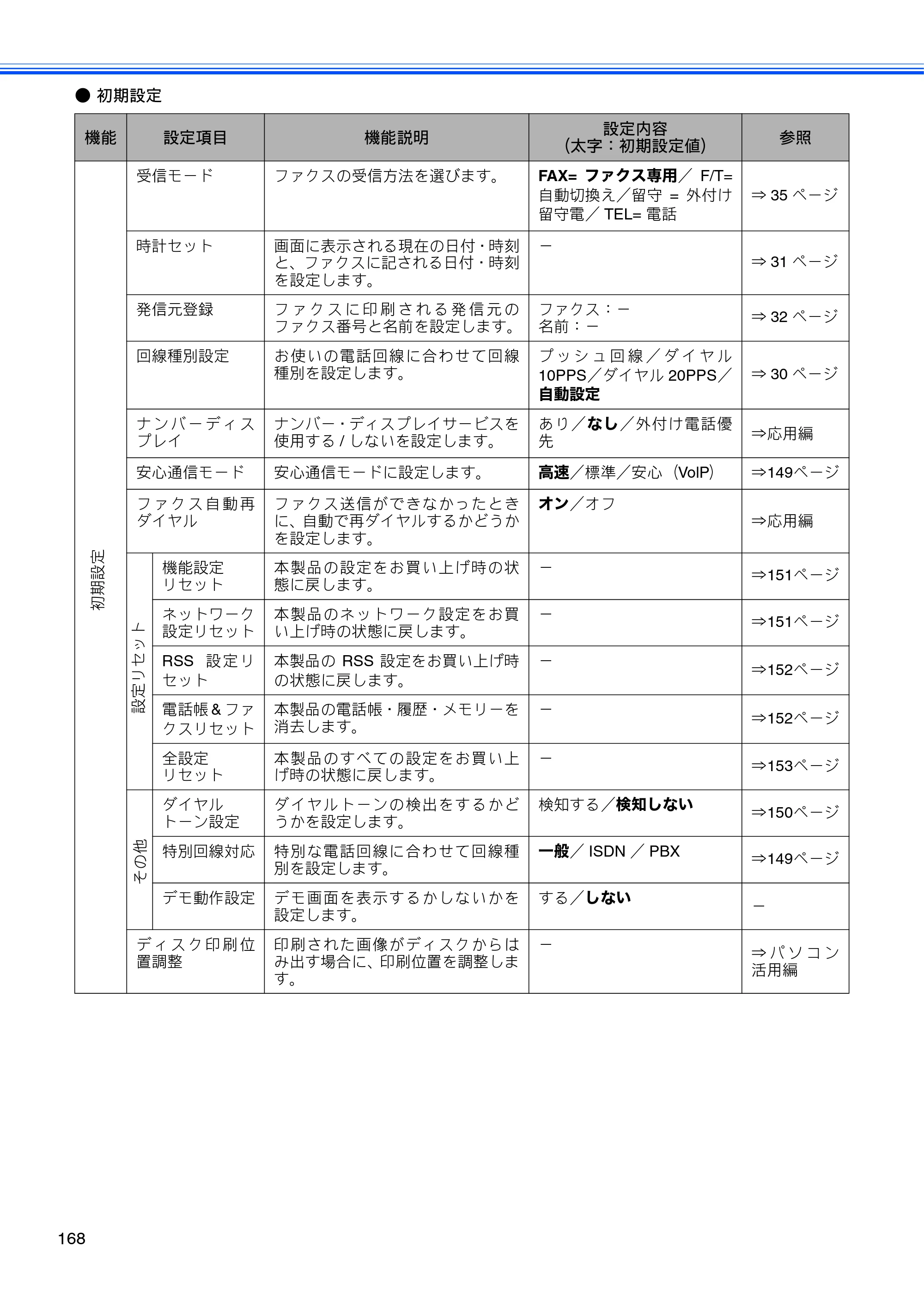 ブラザー MFC-J840N ユーザーズガイド ～基本編～ — 原本ページ — 170ページ