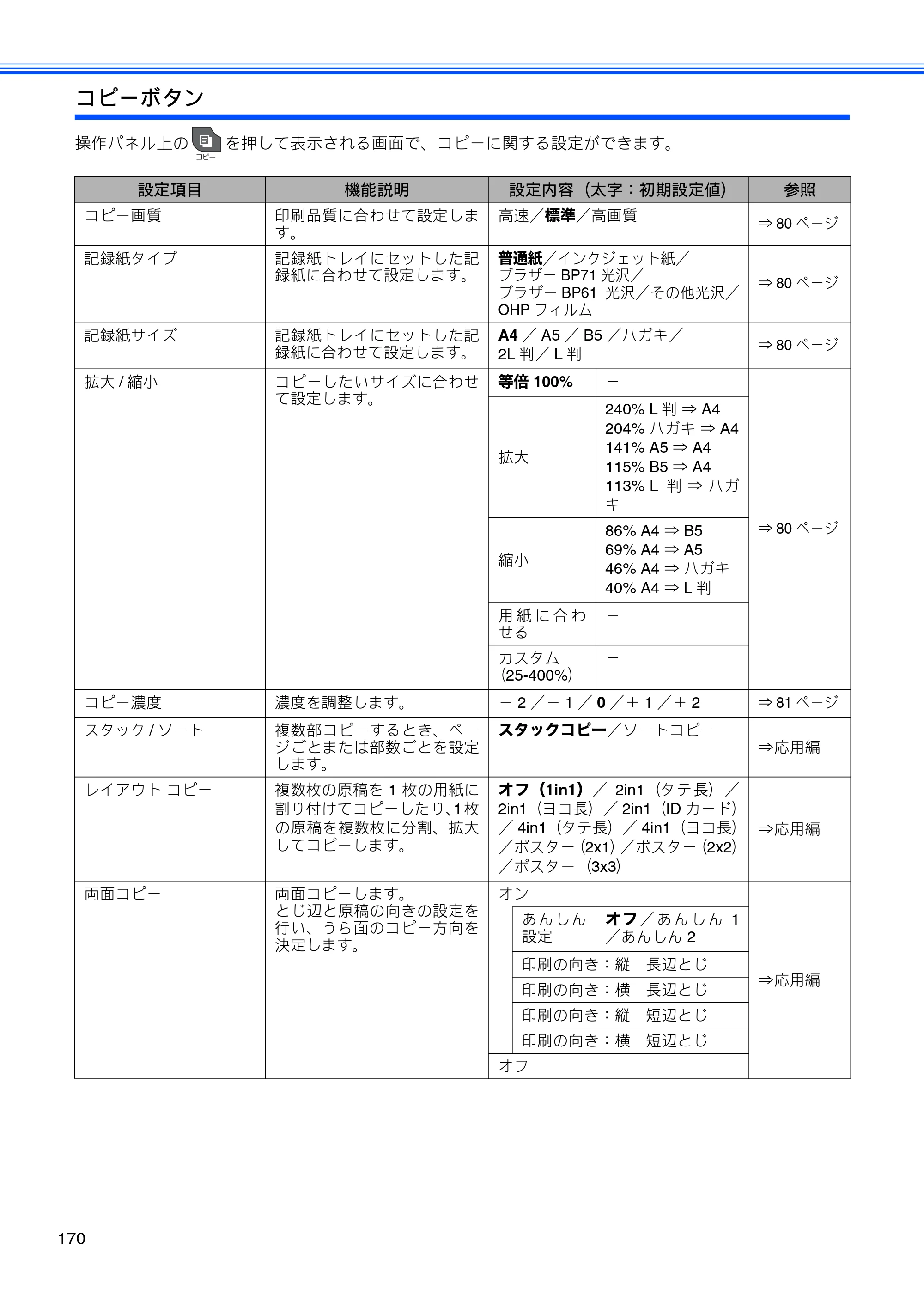 ブラザー MFC-J840N ユーザーズガイド ～基本編～ — 原本ページ — 172ページ