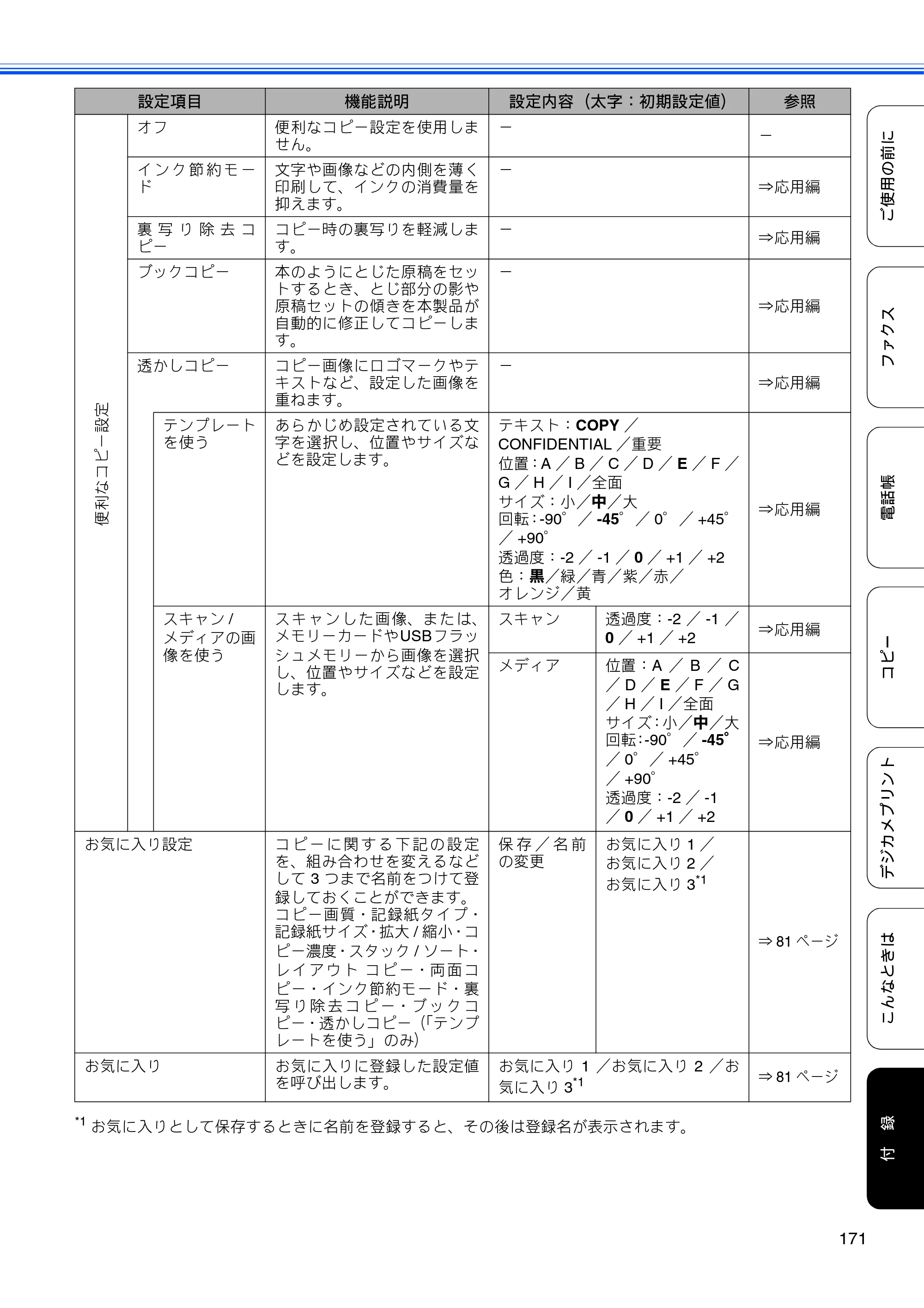 ブラザー MFC-J840N ユーザーズガイド ～基本編～ — 原本ページ — 173ページ