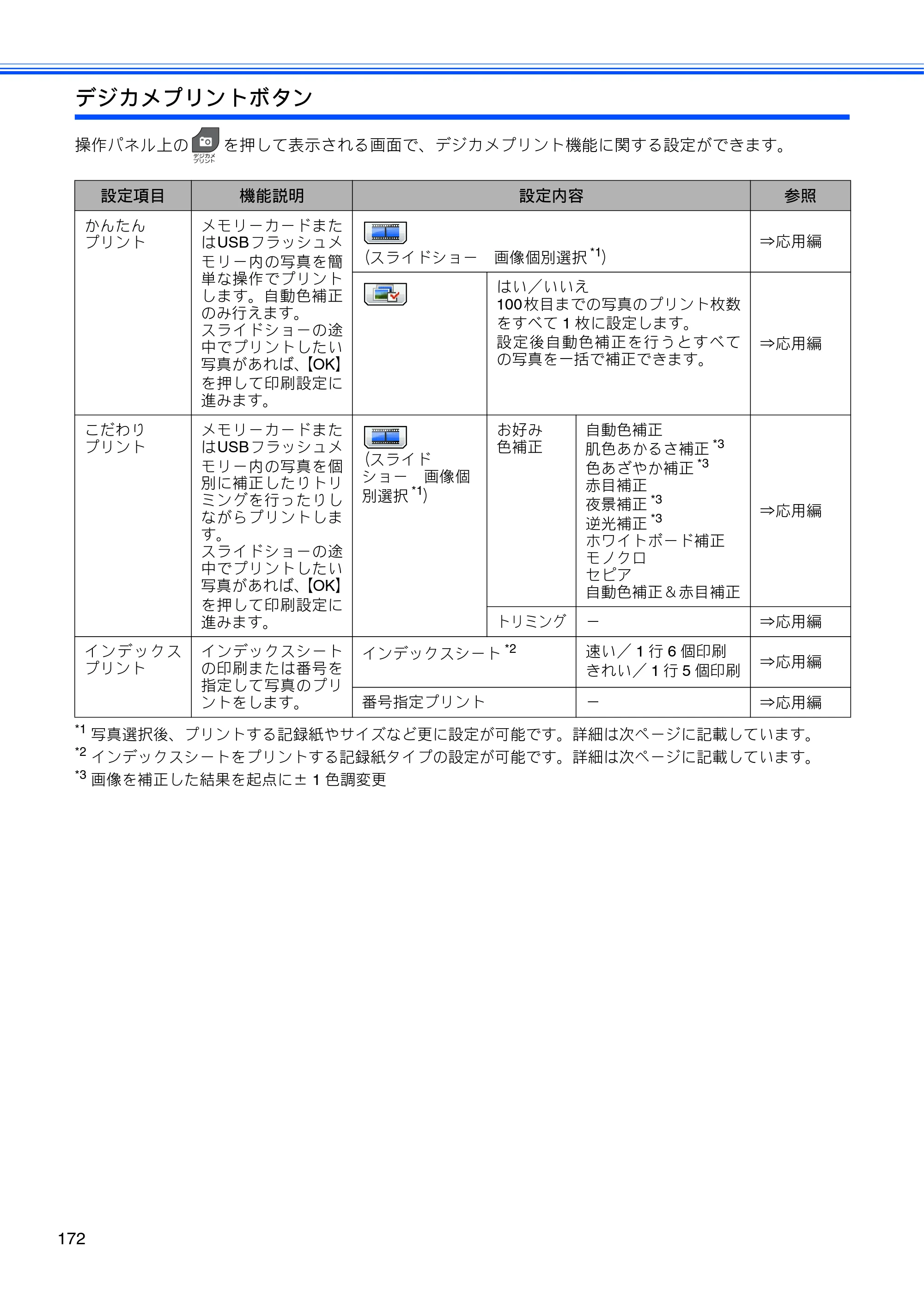 ブラザー MFC-J840N ユーザーズガイド ～基本編～ — 原本ページ — 174ページ