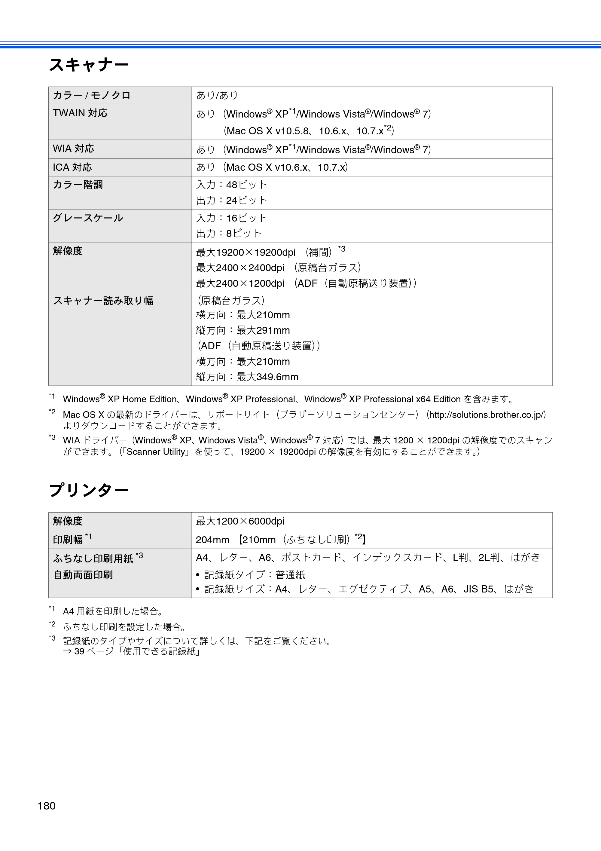 ブラザー MFC-J840N ユーザーズガイド ～基本編～ — 原本ページ — 182ページ