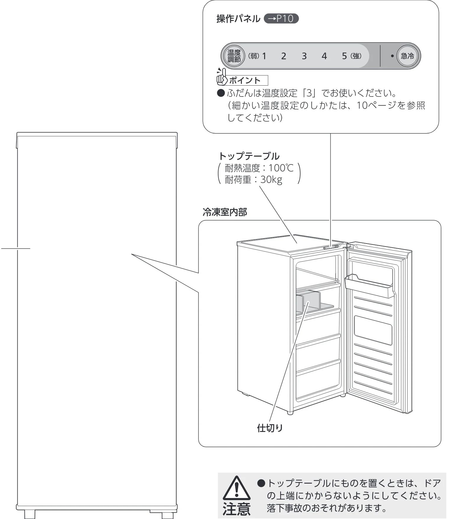 アイリスオーヤマ IUSN-12B 取扱説明書 — 各部のなまえ — 図版 7-1 — 7ページ