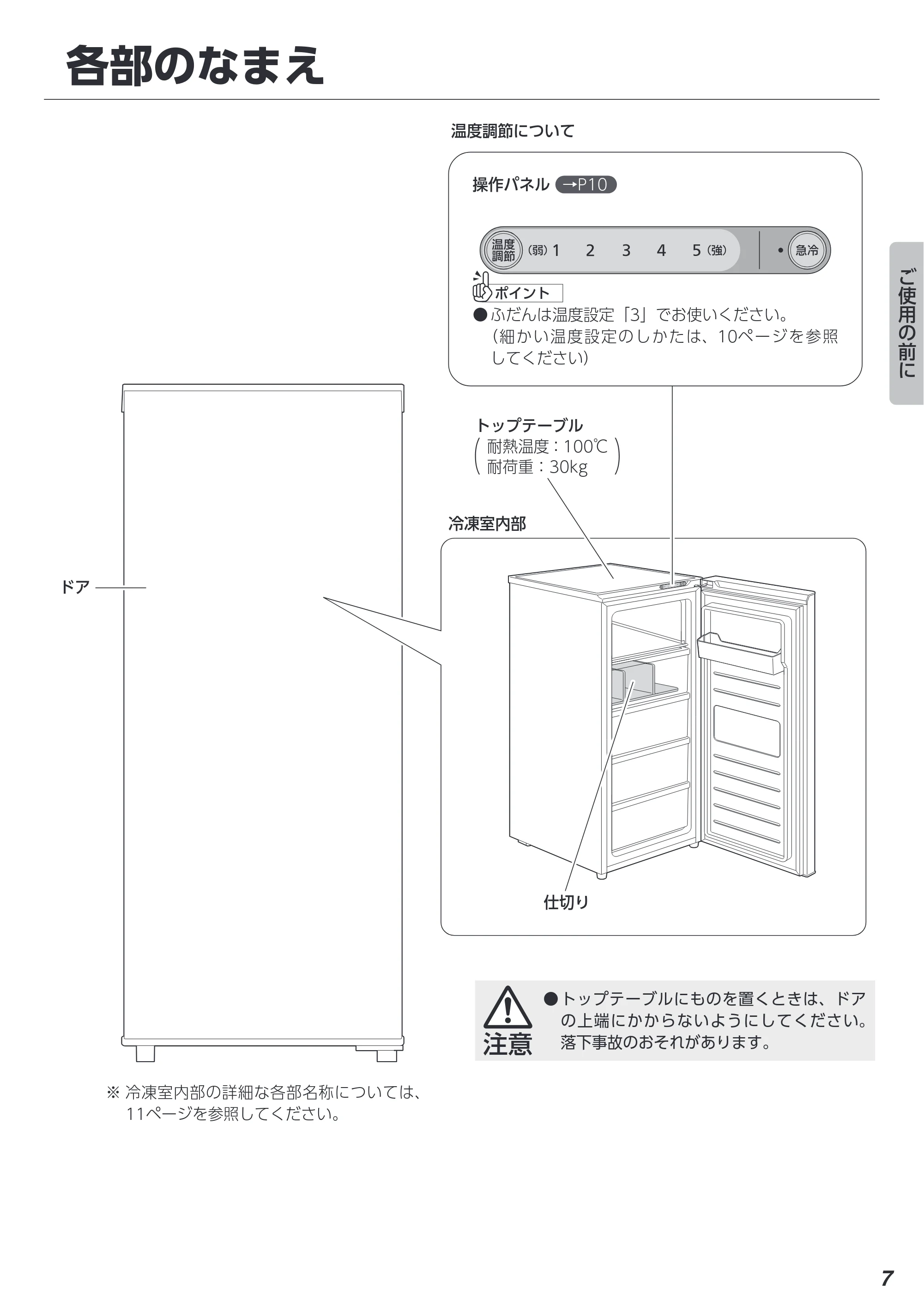 アイリスオーヤマ IUSN-12B 取扱説明書 — 各部のなまえ — 原本ページ — 7ページ