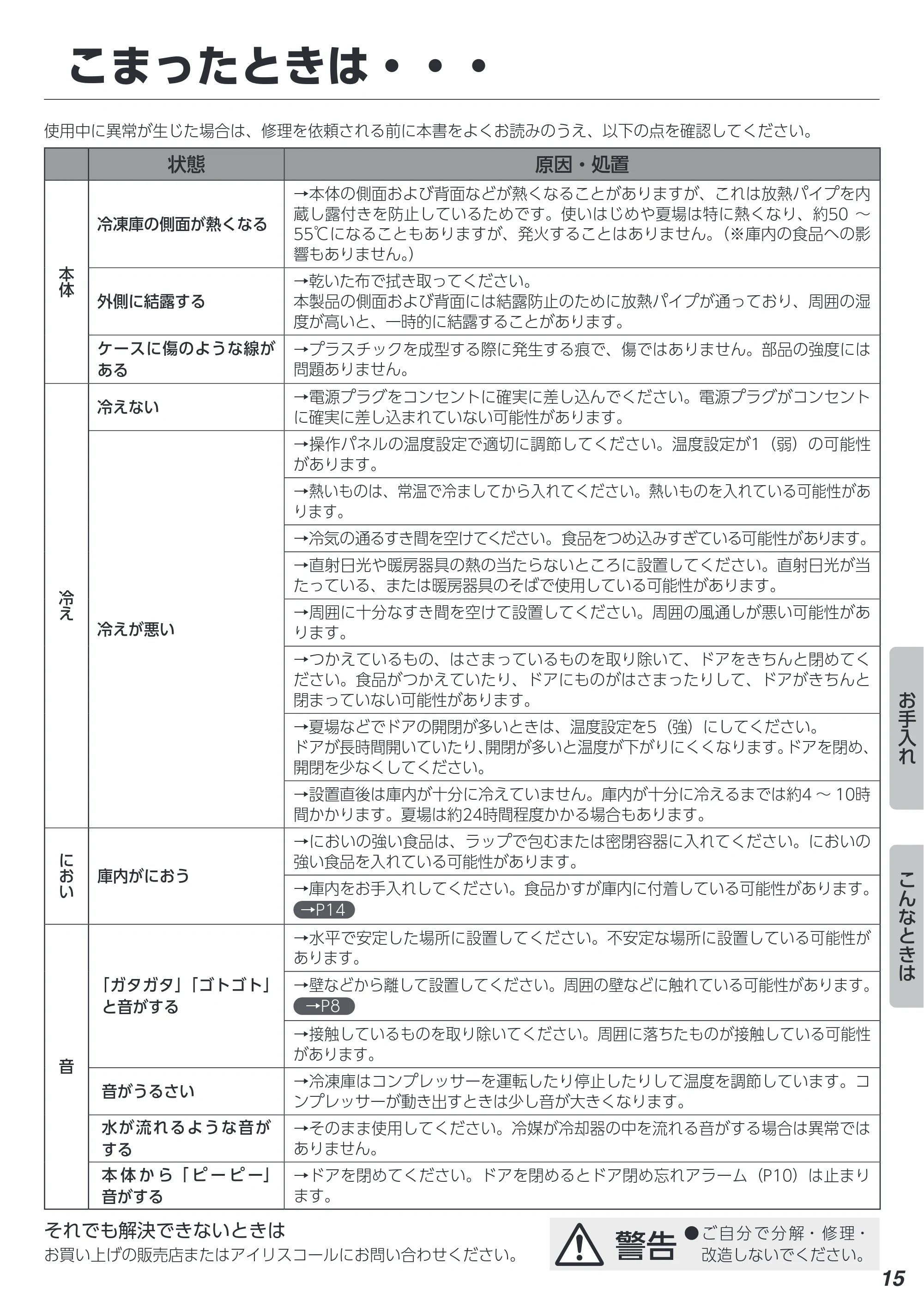 アイリスオーヤマ IUSN-12B 取扱説明書 — こまったときは・・・ — 原本ページ — 15ページ