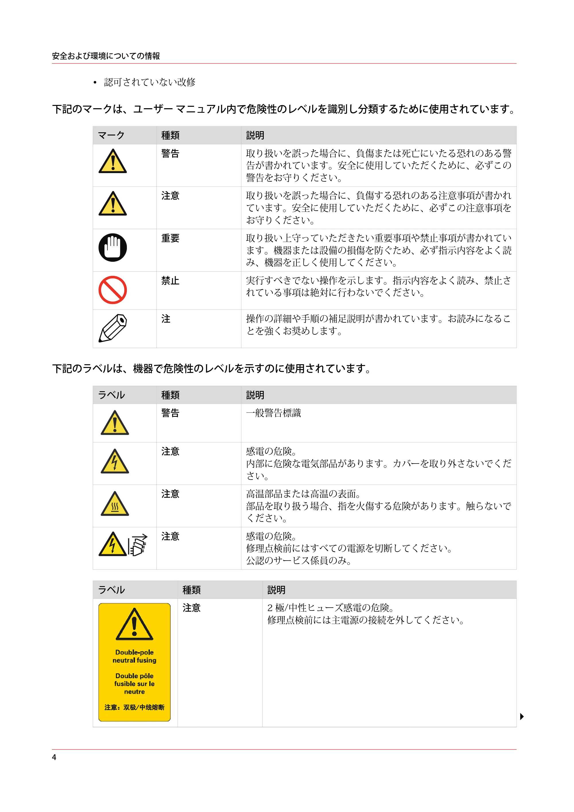 キヤノン PlotWave 5000 安全ガイド 2021年10月2日掲載 (PDF形式/2.81Mバイト) — 原本ページ — 4ページ