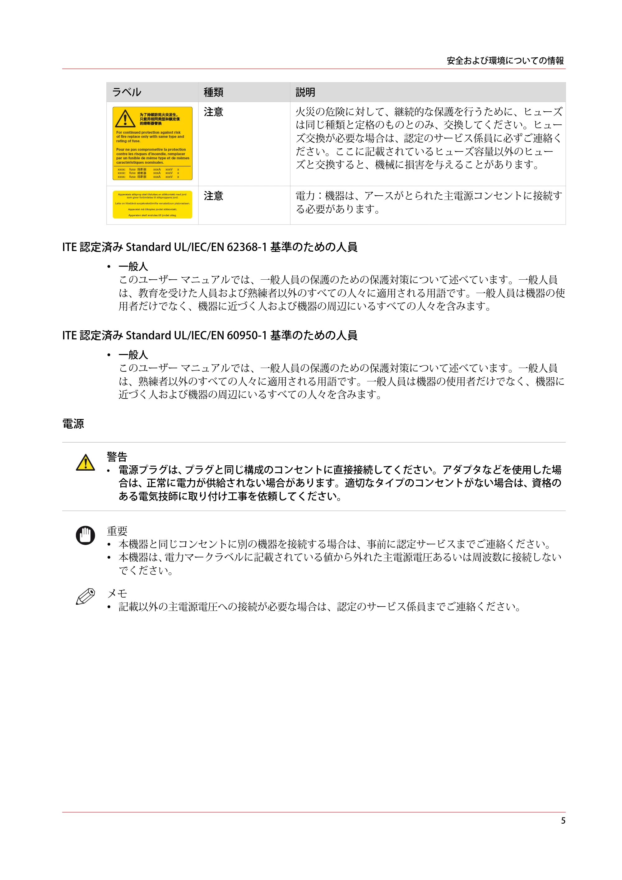 キヤノン PlotWave 5000 安全ガイド 2021年10月2日掲載 (PDF形式/2.81Mバイト) — 原本ページ — 5ページ