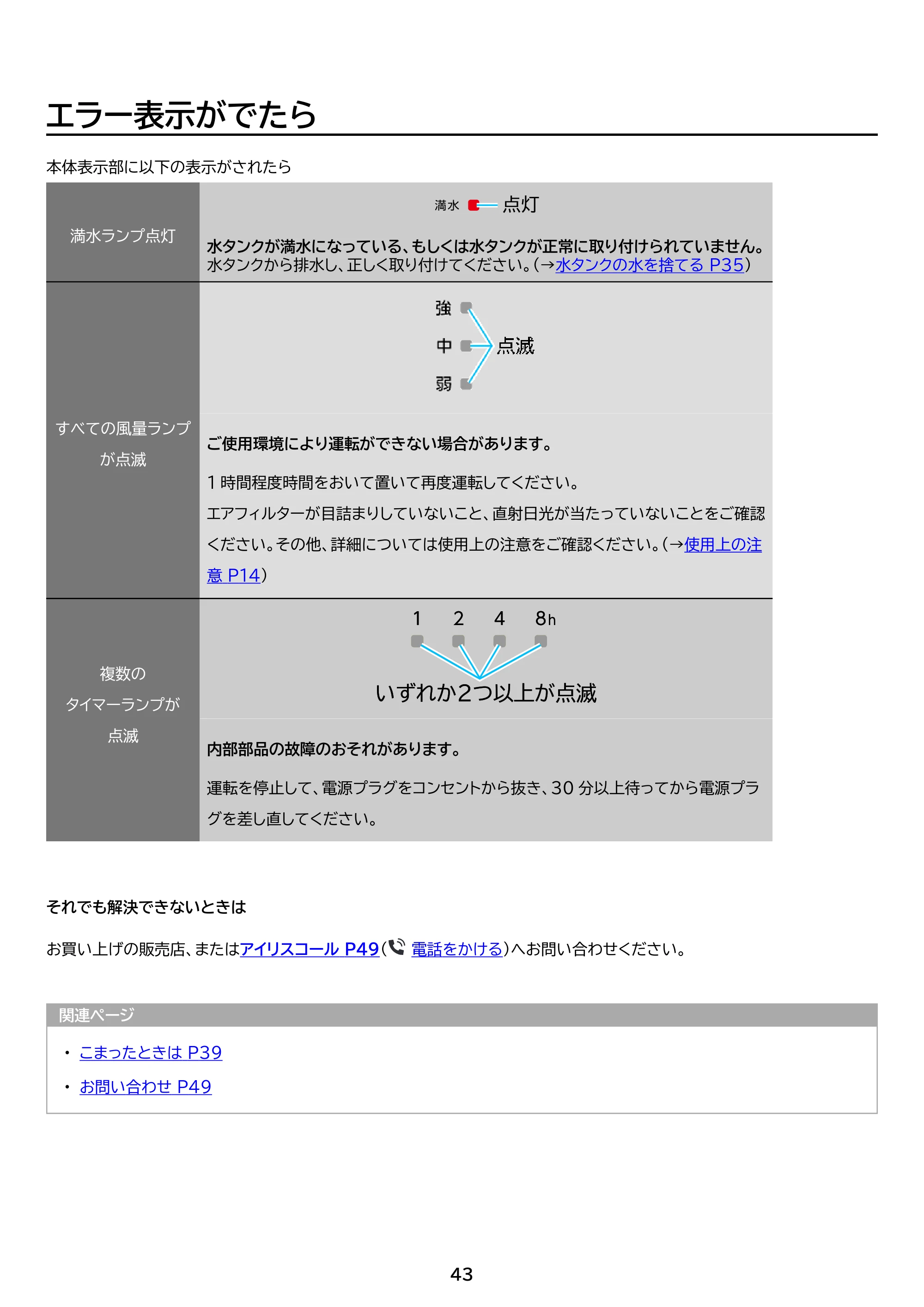 アイリスオーヤマ ICA-0303G 取扱説明書 — 原本ページ — 43ページ