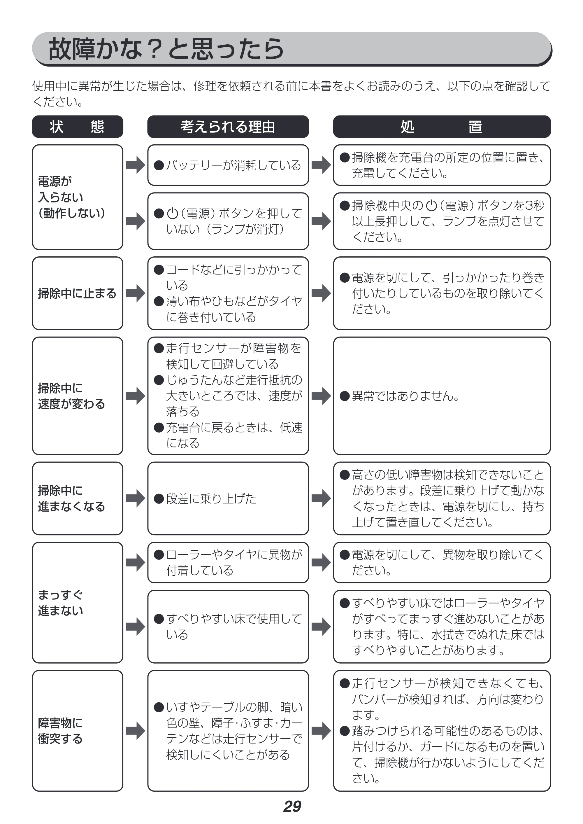 アイリスオーヤマ IC-R01 取扱説明書 — 原本ページ — 29ページ