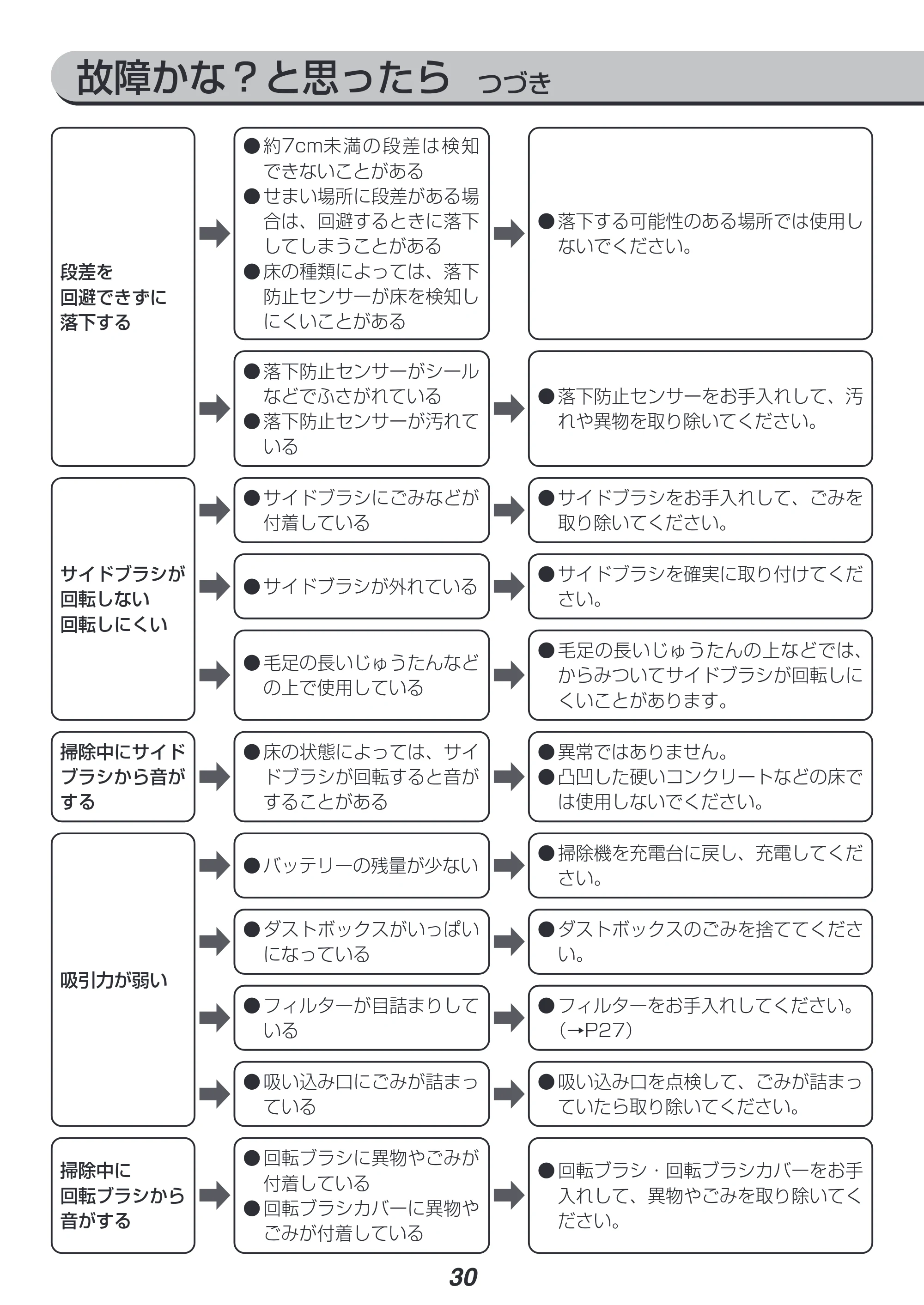 アイリスオーヤマ IC-R01 取扱説明書 — 原本ページ — 30ページ