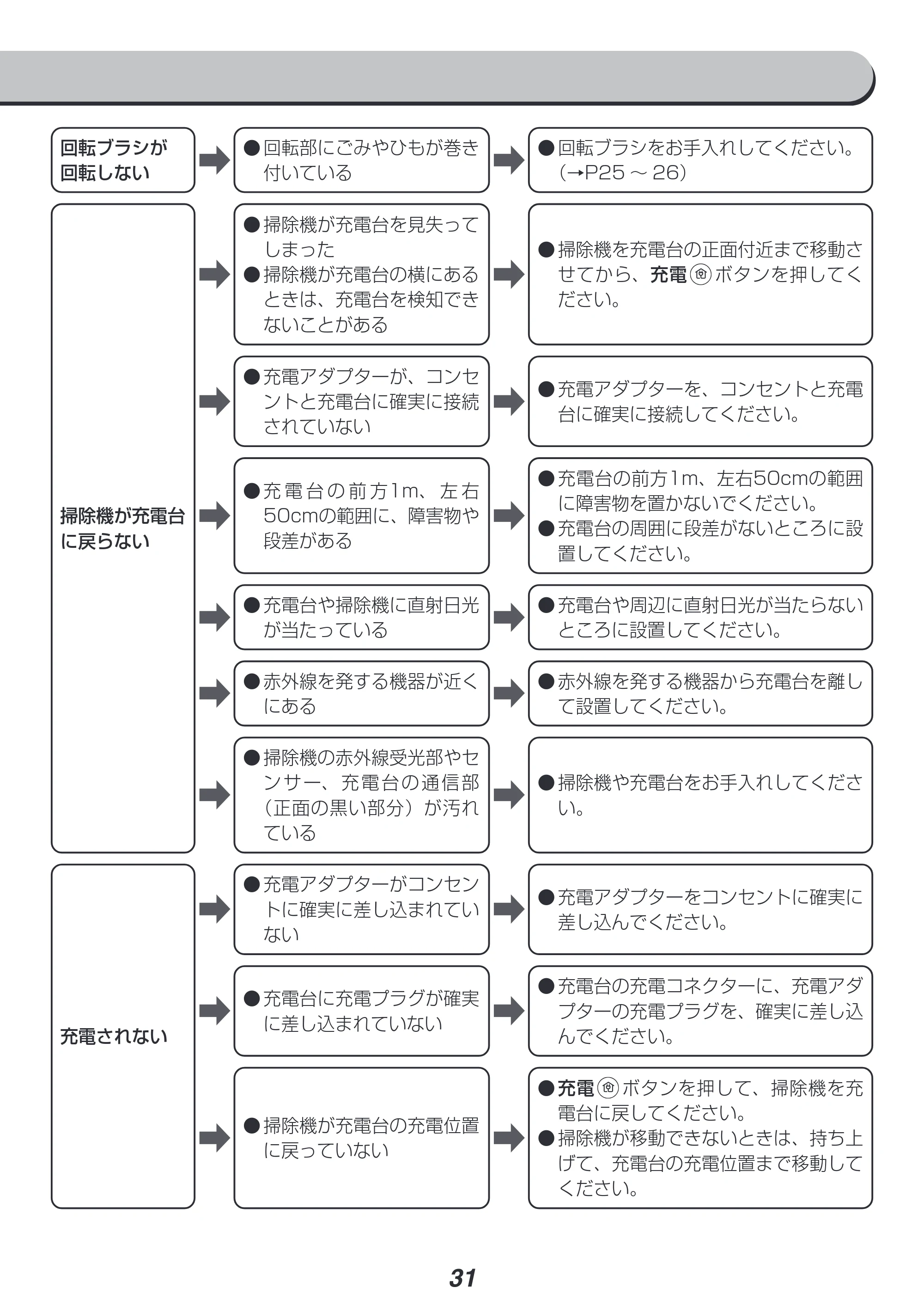 アイリスオーヤマ IC-R01 取扱説明書 — 原本ページ — 31ページ