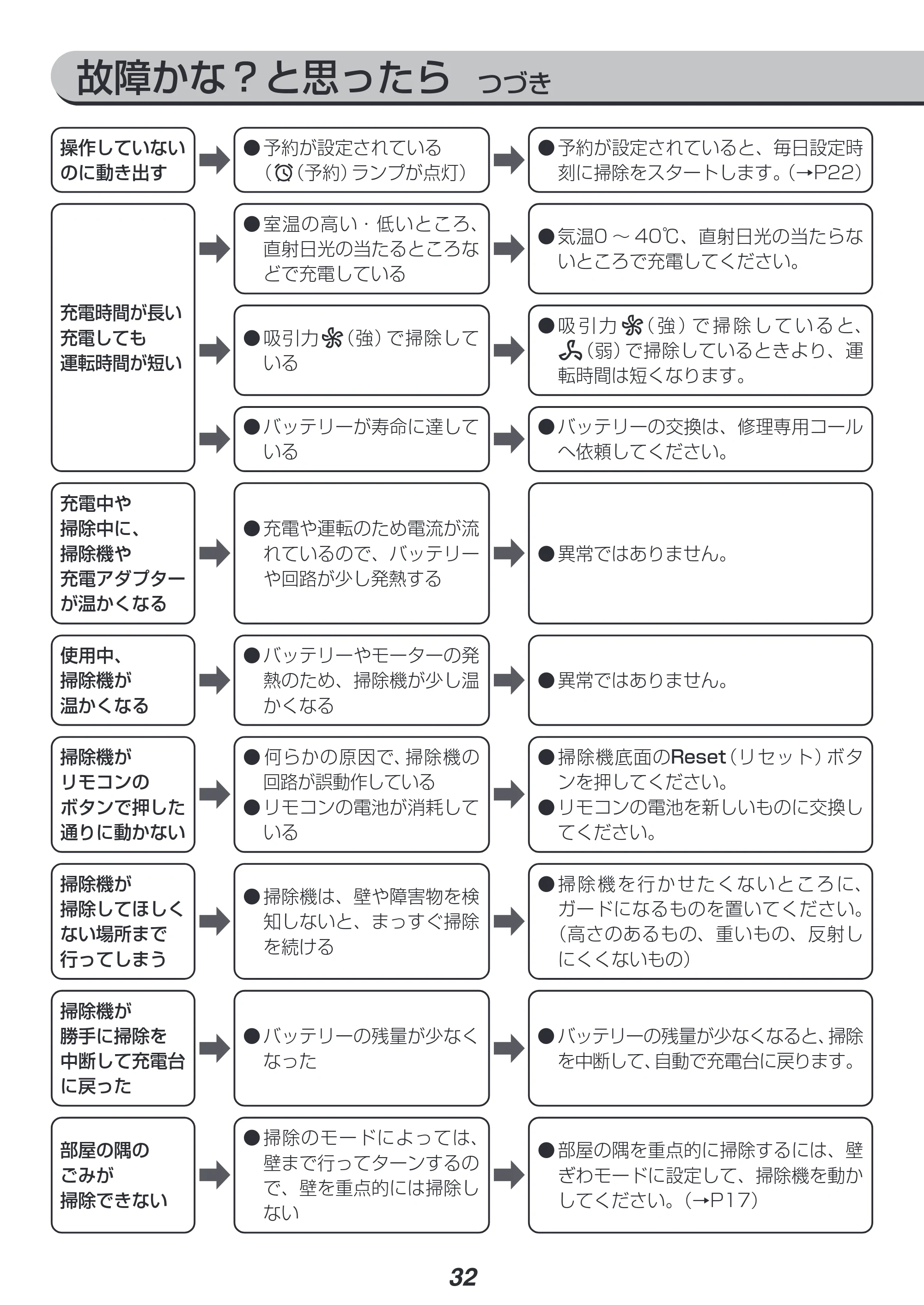 アイリスオーヤマ IC-R01 取扱説明書 — 原本ページ — 32ページ