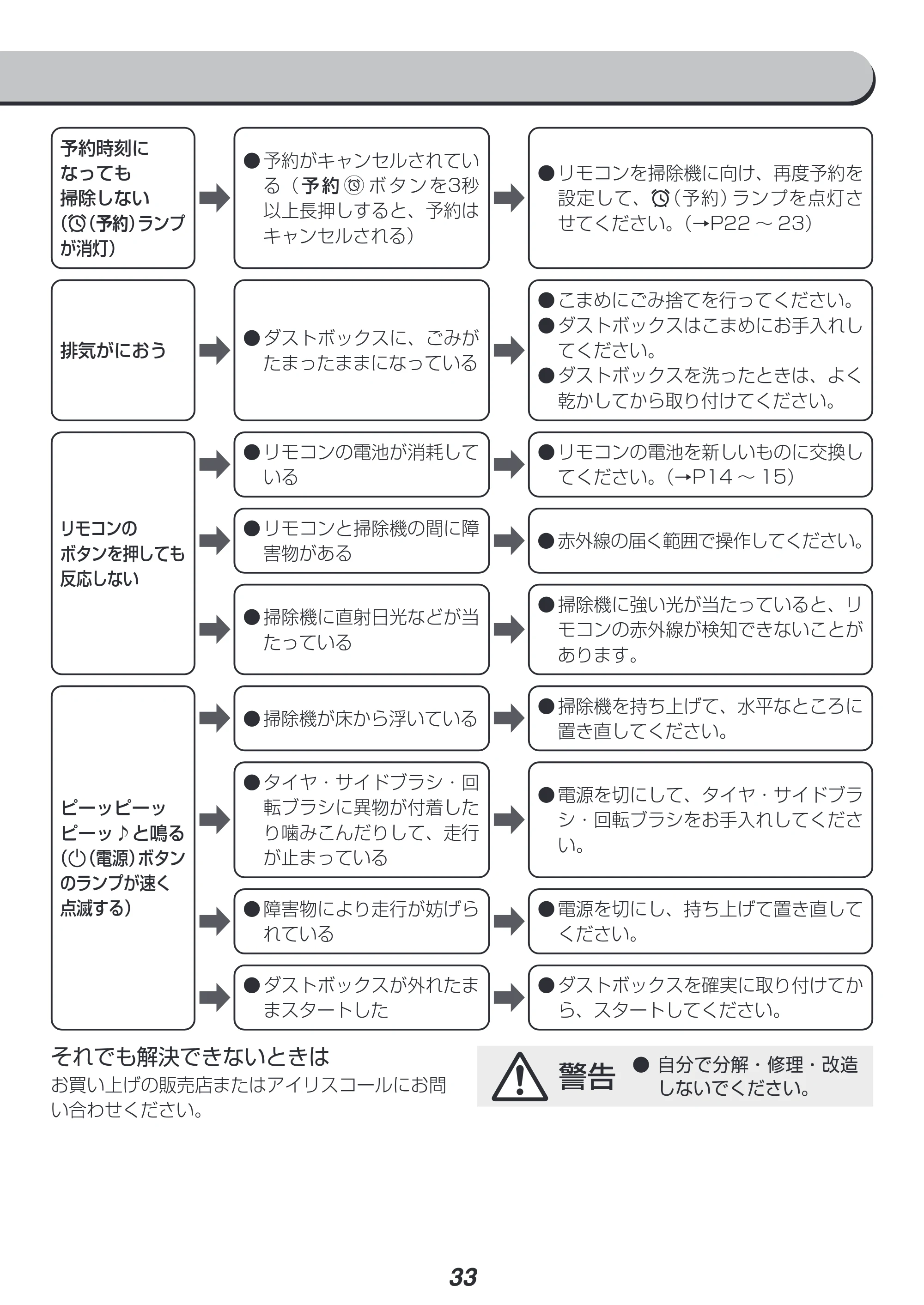 アイリスオーヤマ IC-R01 取扱説明書 — 原本ページ — 33ページ