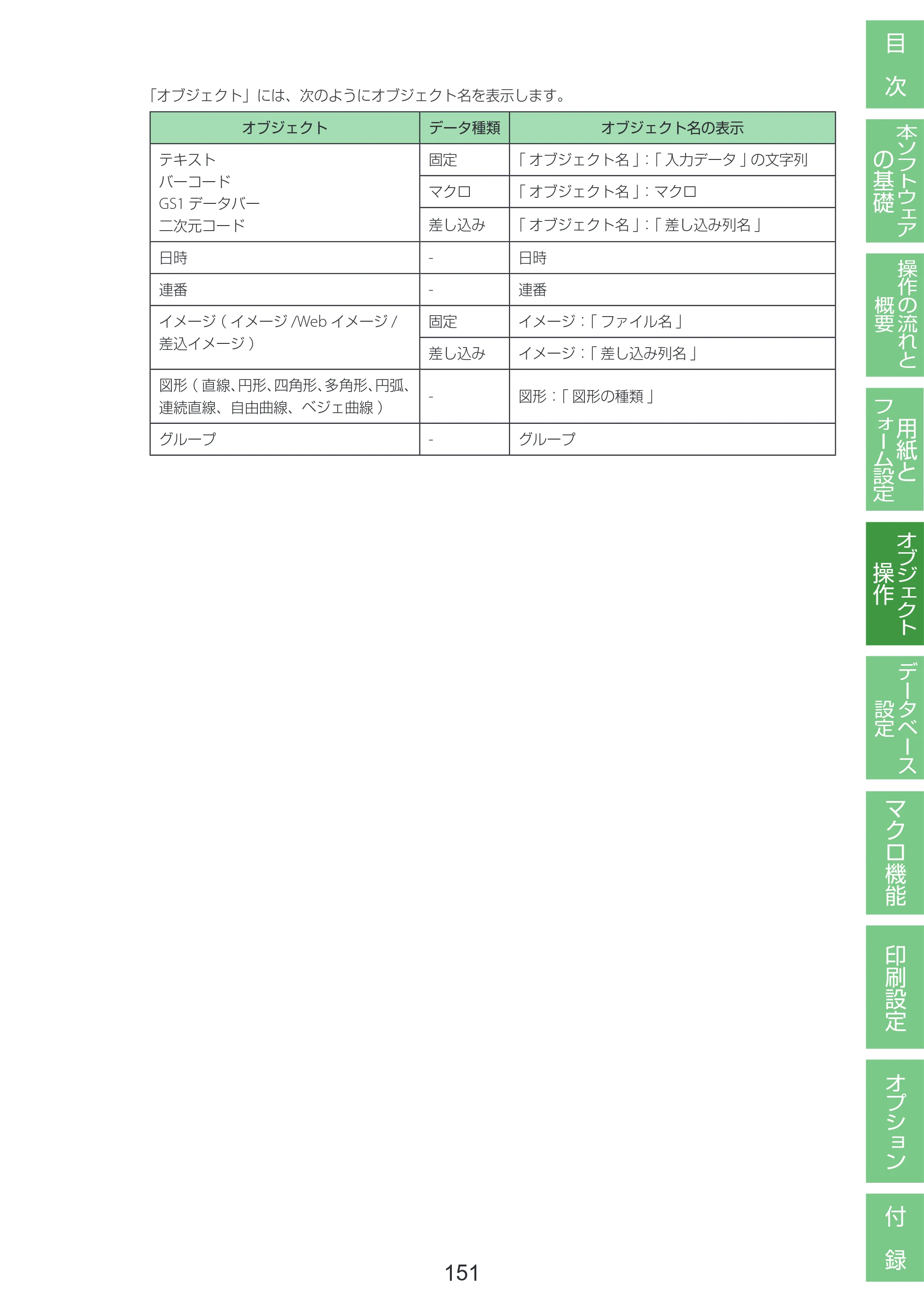 キヤノン LabelCreate SE V2 LabelCreate SE V2 ユーザーズガイド 2026年5月1日掲載（PDF：14.2MB） — 原本ページ — 161ページ