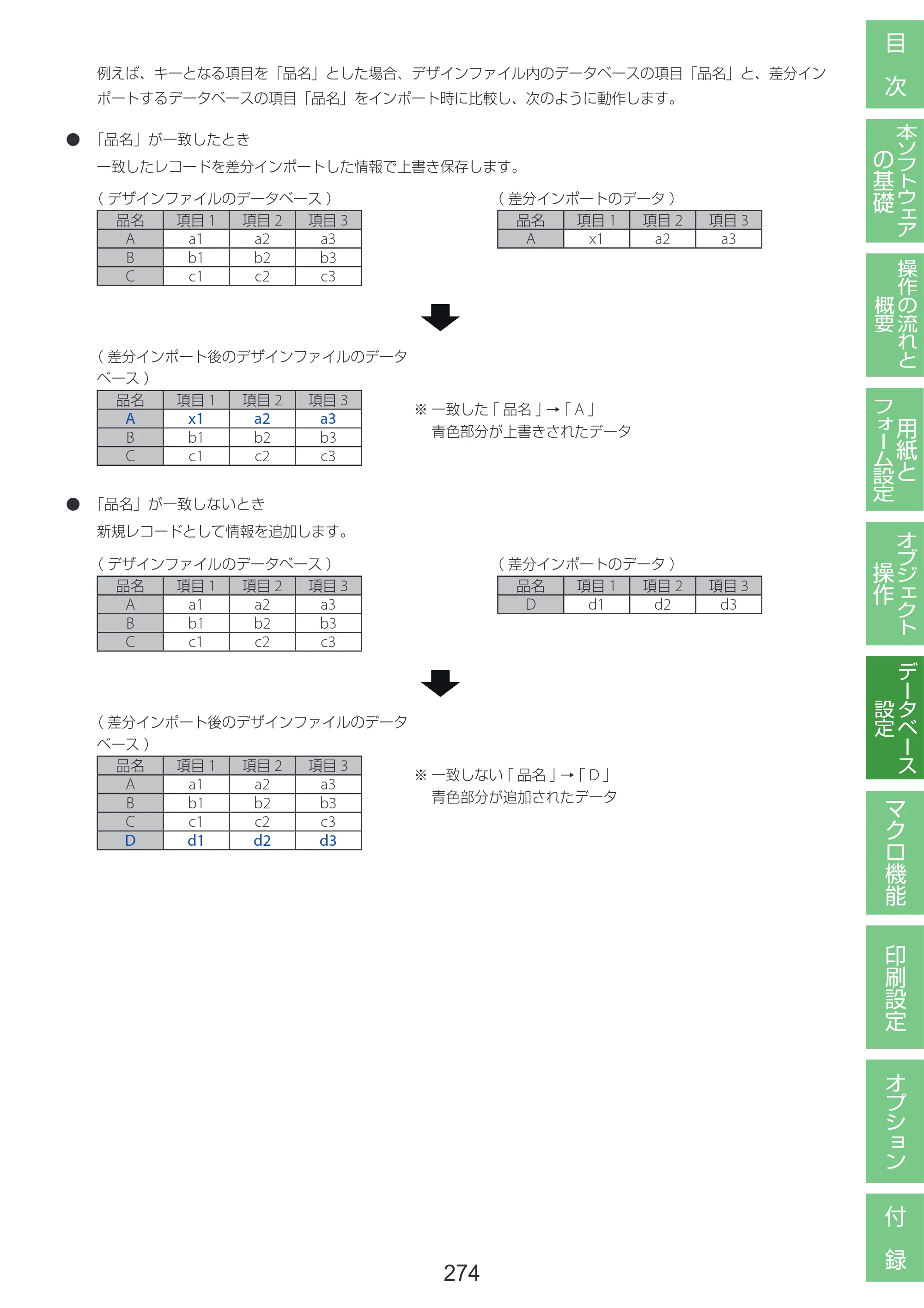 キヤノン LabelCreate SE V2 LabelCreate SE V2 ユーザーズガイド 2026年5月1日掲載（PDF：14.2MB） — 原本ページ — 284ページ