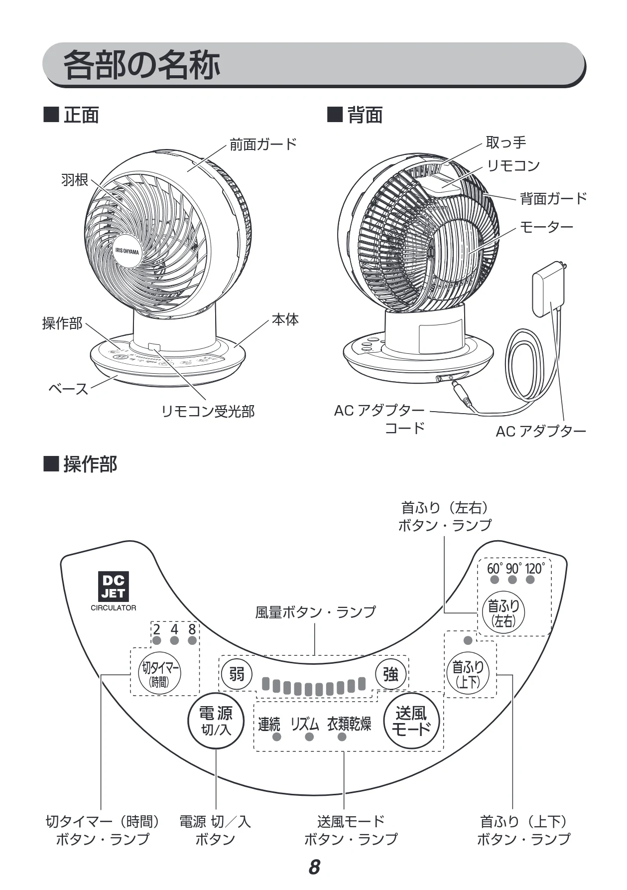 アイリスオーヤマ PCF-SDC152TK 取扱説明書 — 各部の名称 — 図版 8-1 — 8ページ