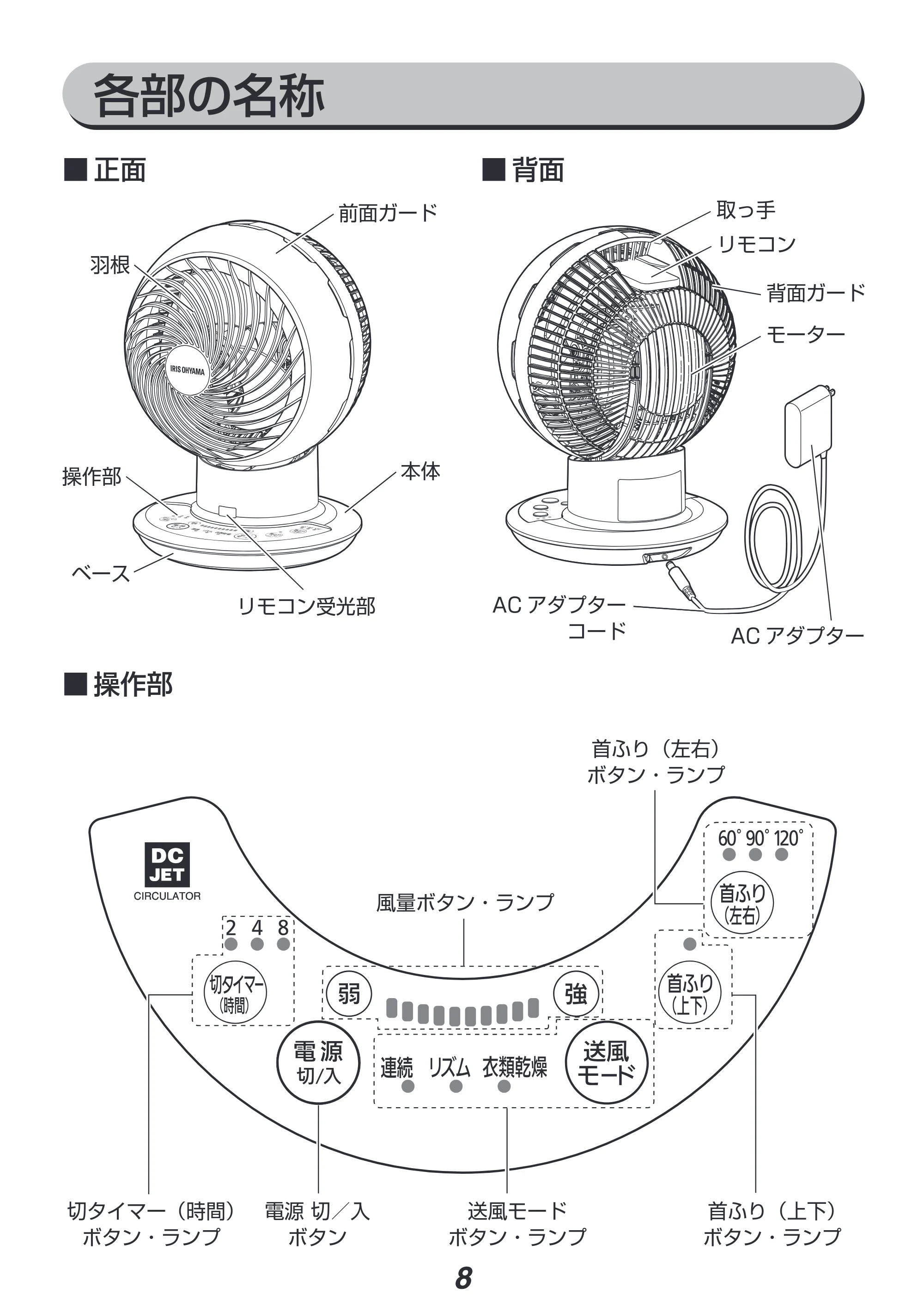 アイリスオーヤマ PCF-SDC152TK 取扱説明書 — 各部の名称 — 原本ページ — 8ページ