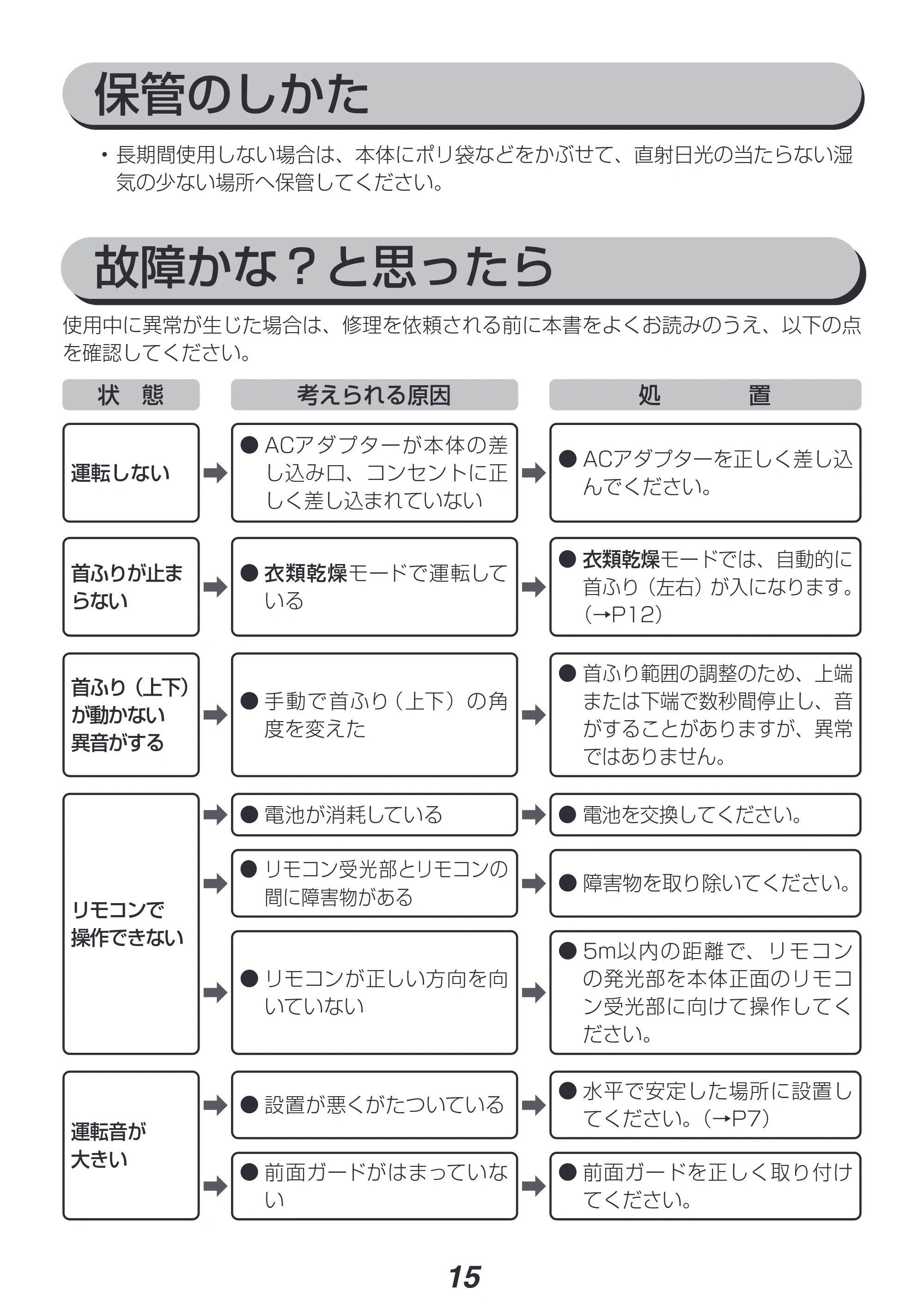 アイリスオーヤマ PCF-SDC152TK 取扱説明書 — 保管のしかた — 原本ページ — 15ページ