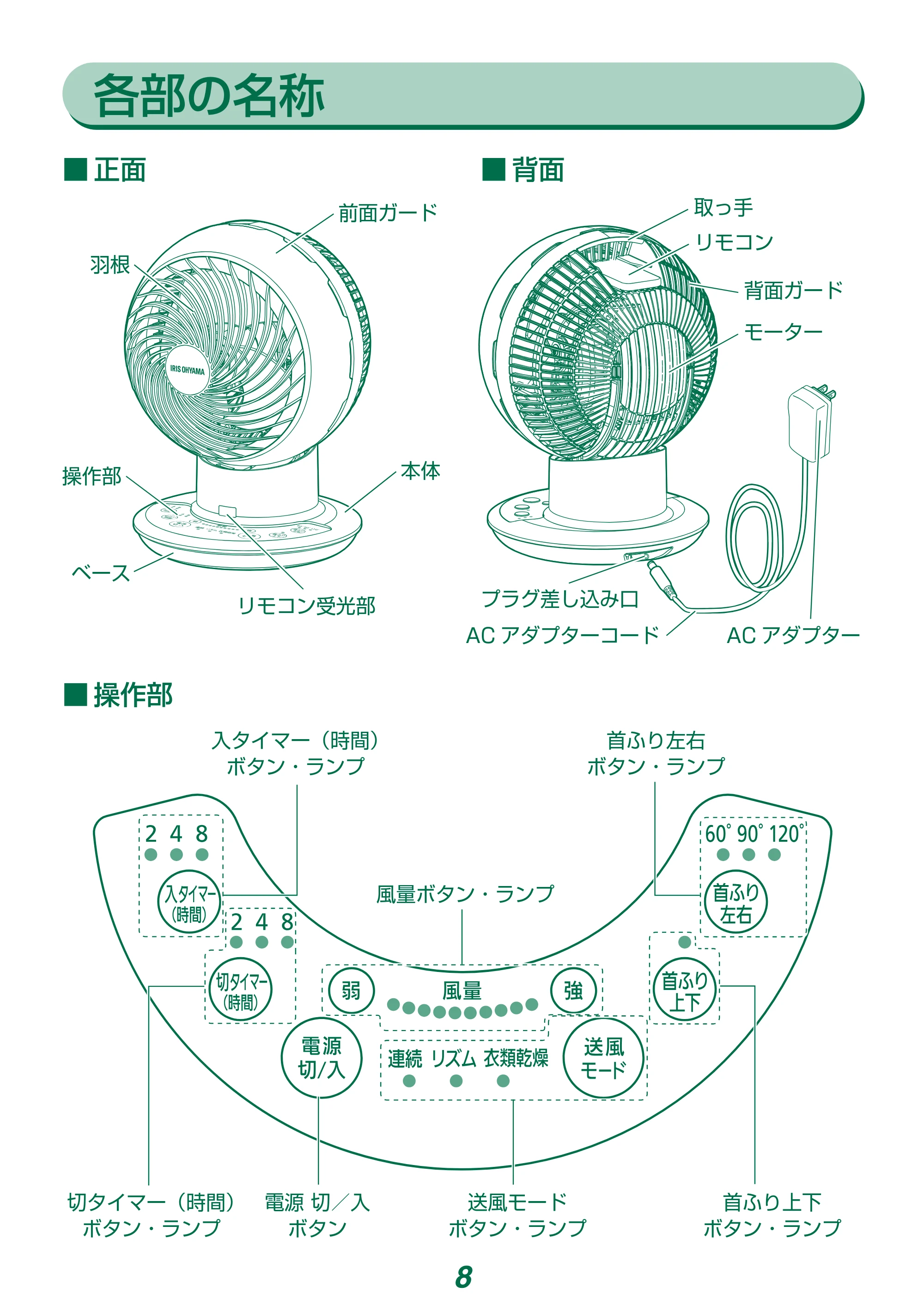 アイリスオーヤマ DCJET15 / KCF-SDCC152T 取扱説明書 — 原本ページ — 8ページ