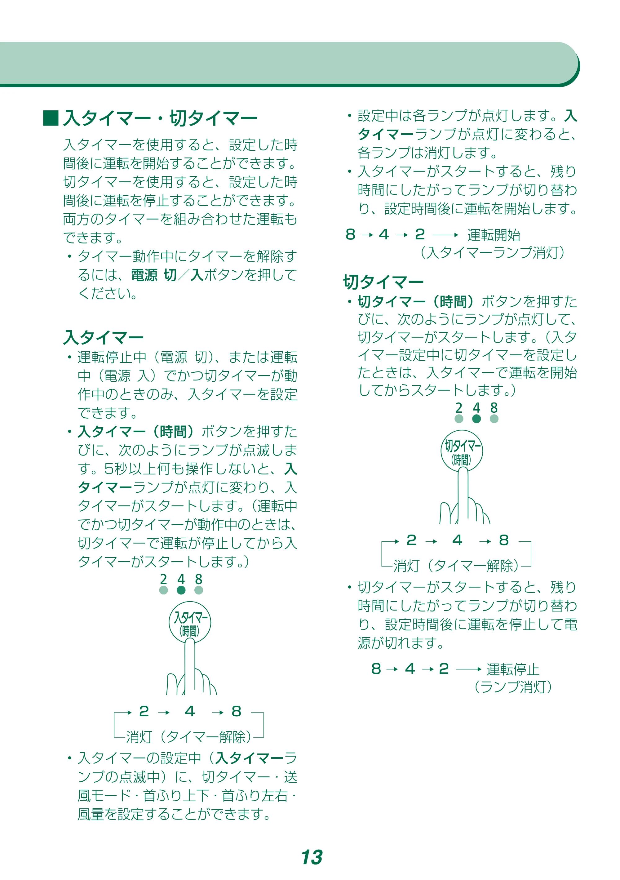 アイリスオーヤマ DCJET15 / KCF-SDCC152T 取扱説明書 — 原本ページ — 13ページ