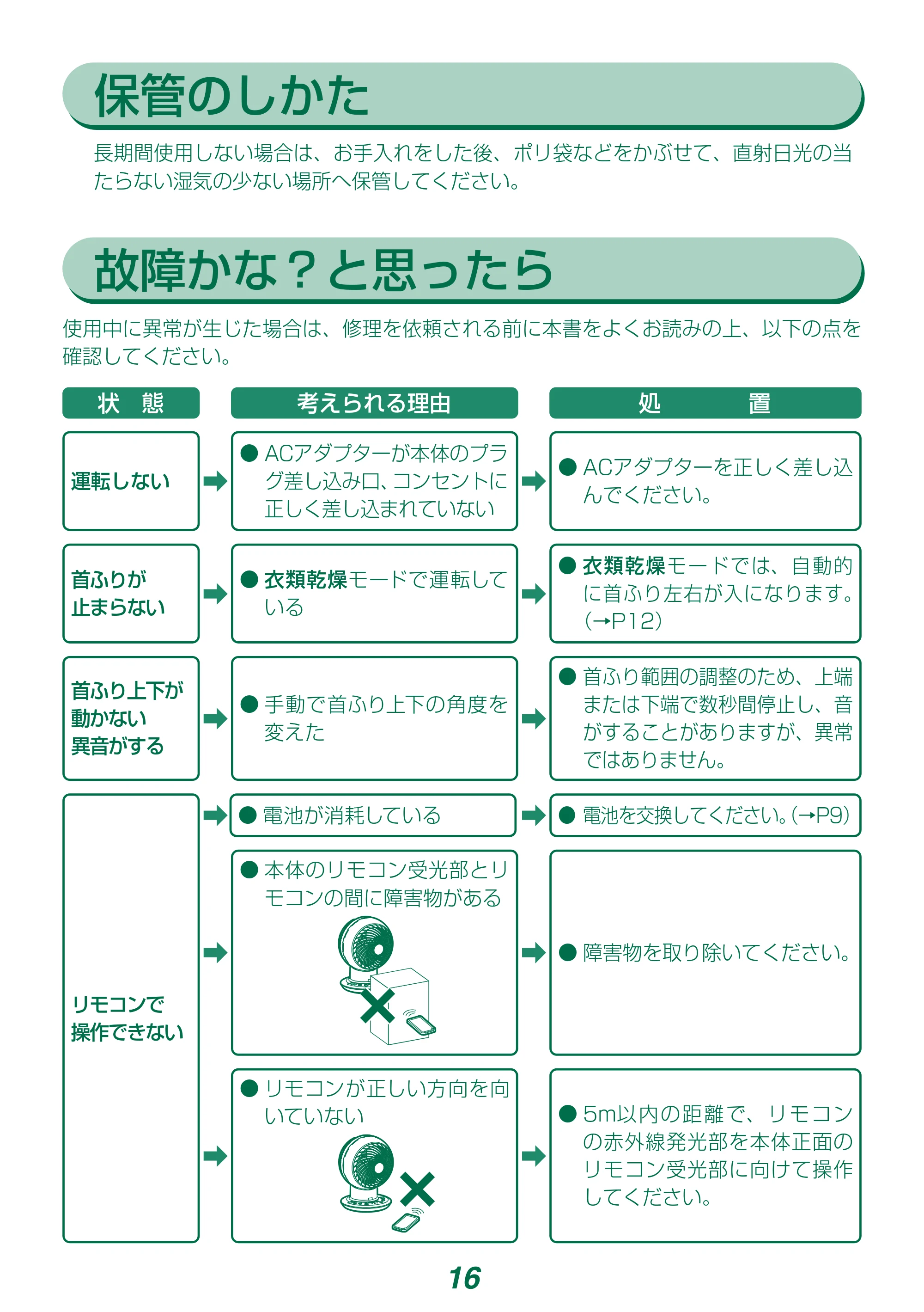 アイリスオーヤマ DCJET15 / KCF-SDCC152T 取扱説明書 — 原本ページ — 16ページ