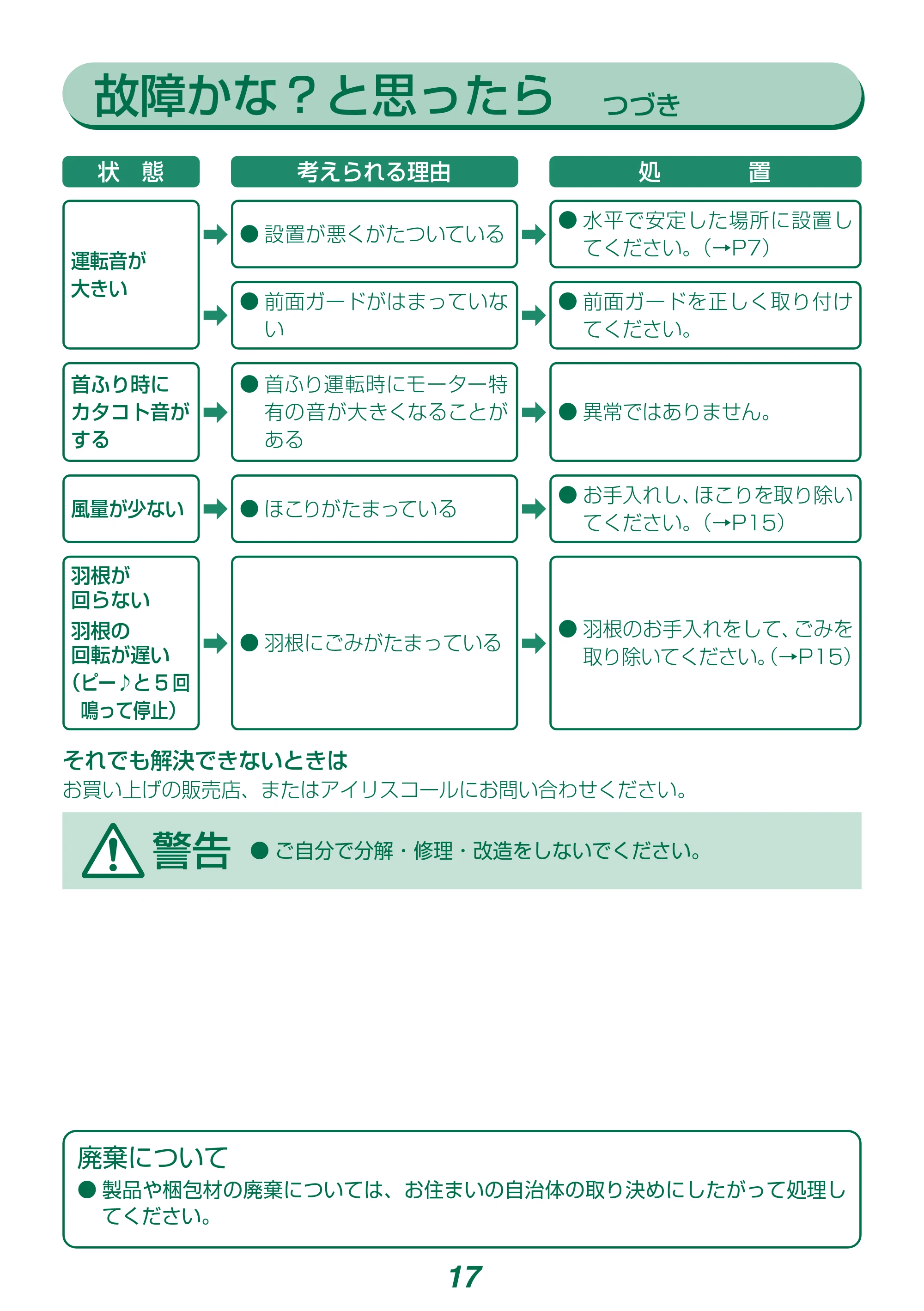 アイリスオーヤマ DCJET15 / KCF-SDCC152T 取扱説明書 — 原本ページ — 17ページ