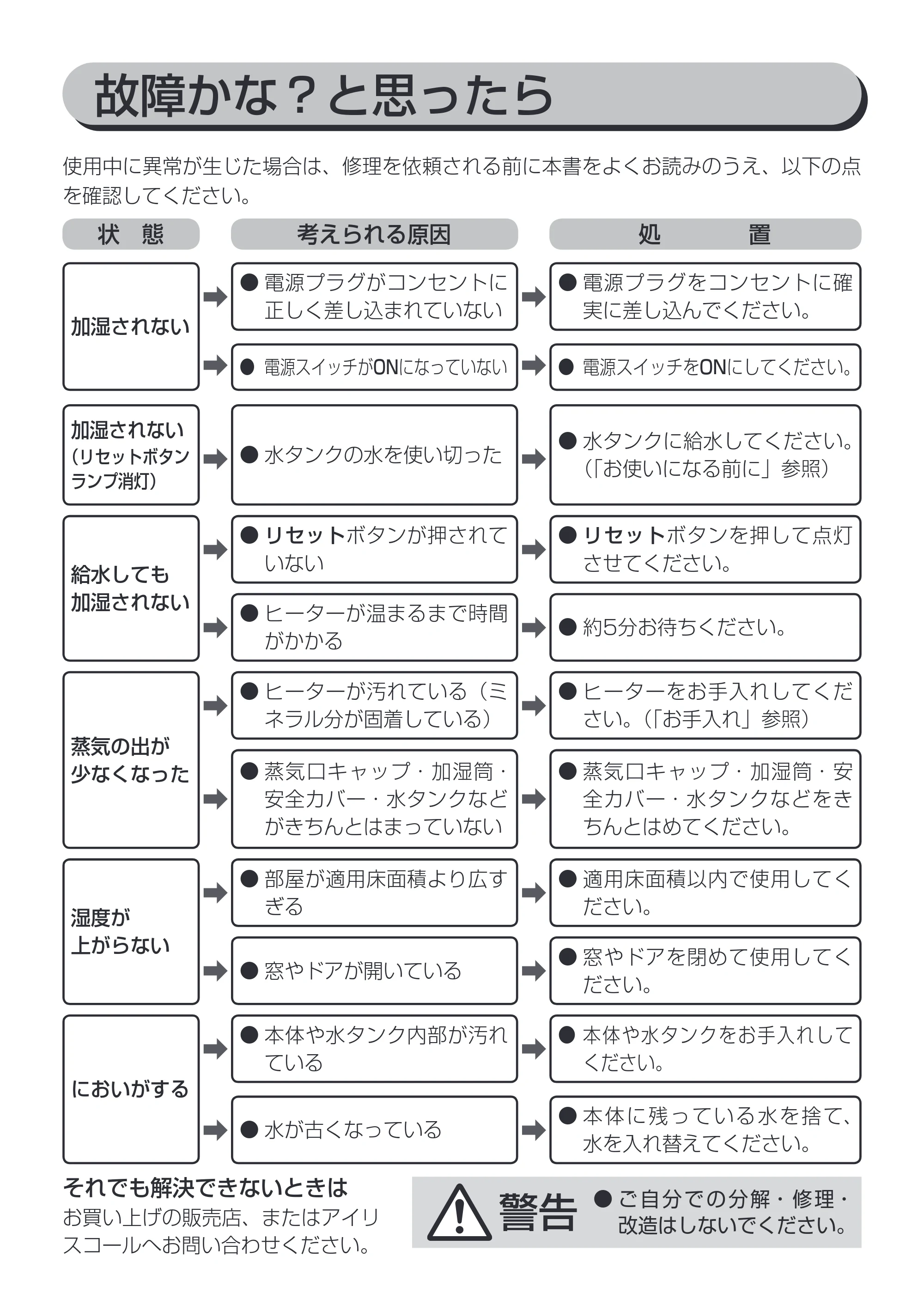 アイリスオーヤマ SHM-260R1 取扱説明書 — 故障かな？と思ったら — 原本ページ — 14ページ