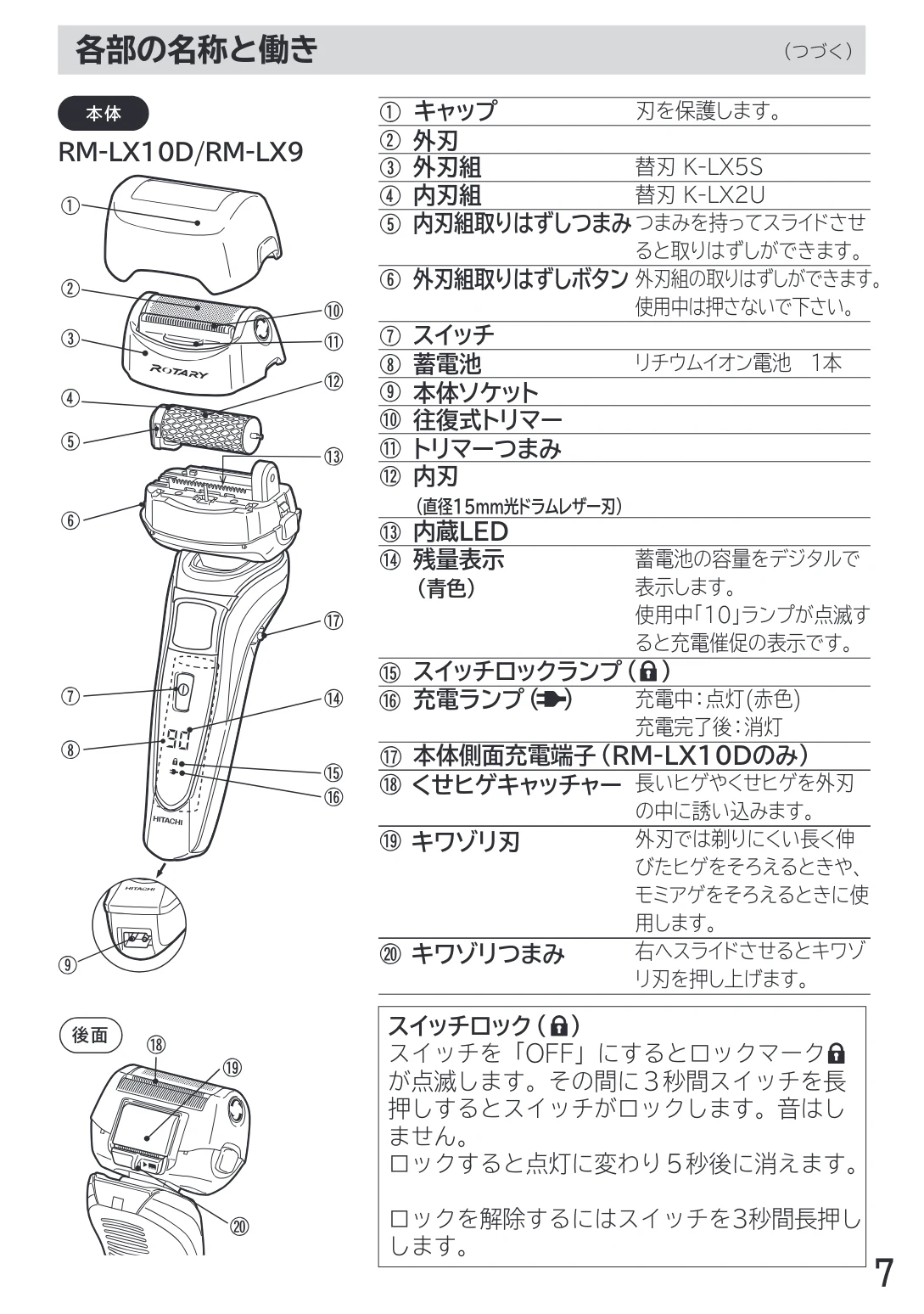 日立 RM-LX7 / RM-LX8D / RM-LX9 取扱説明書 — 各部の名称と働き — 図版 7-1 — 7ページ