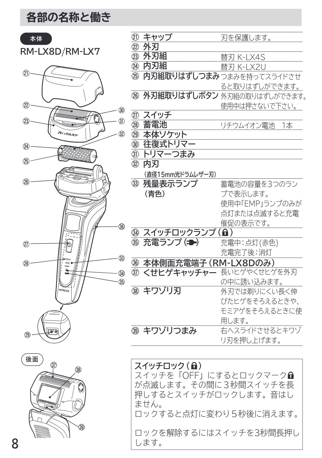 日立 RM-LX7 / RM-LX8D / RM-LX9 取扱説明書 — 各部の名称と働き — 図版 8-1 — 8ページ