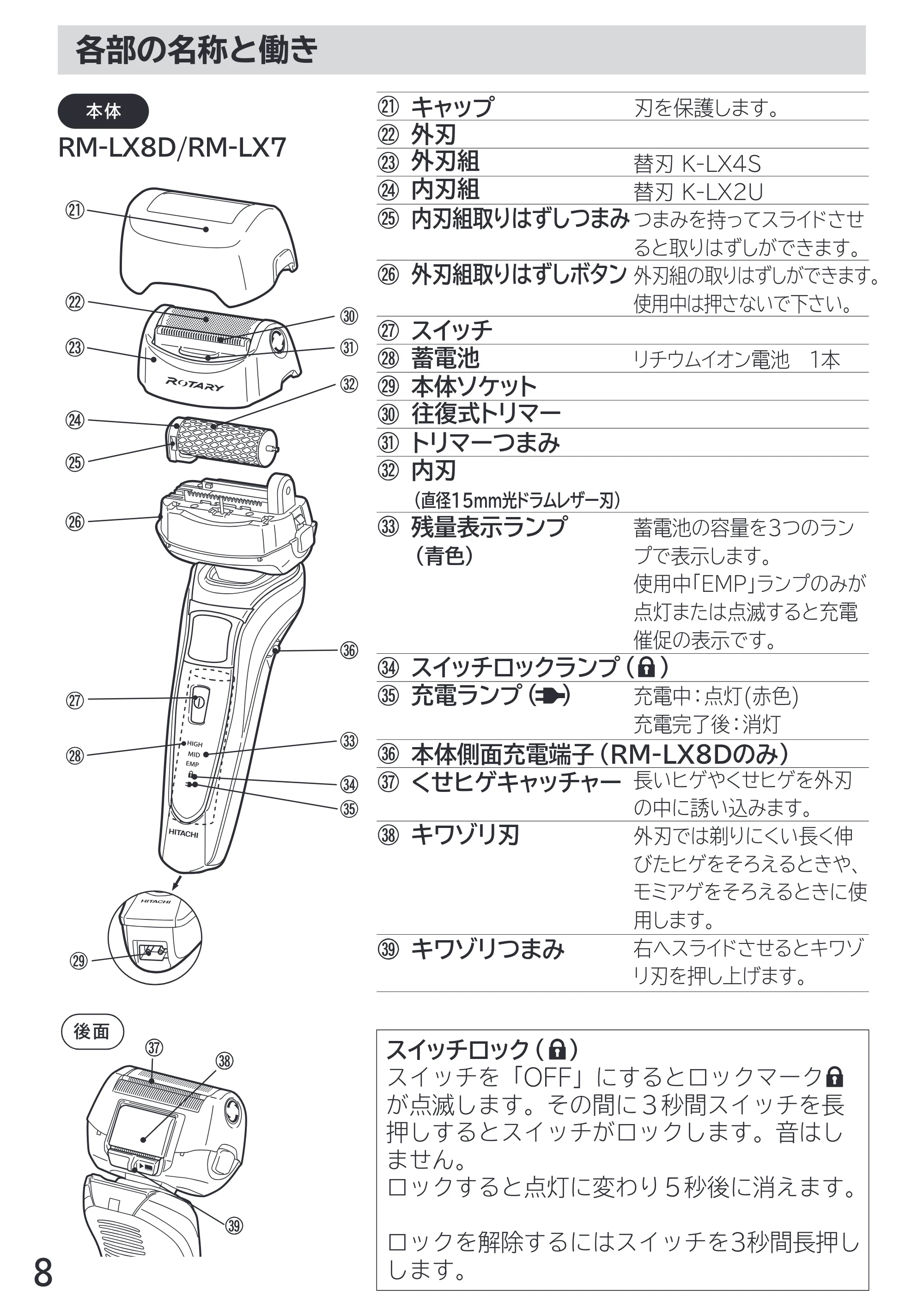日立 RM-LX7 / RM-LX8D / RM-LX9 取扱説明書 — 各部の名称と働き — 原本ページ — 8ページ