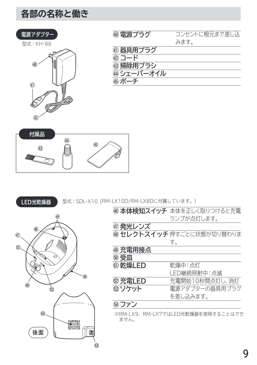 日立 RM-LX7 / RM-LX8D / RM-LX9 取扱説明書 — 各部の名称と働き — 図版 9-1 — 9ページ