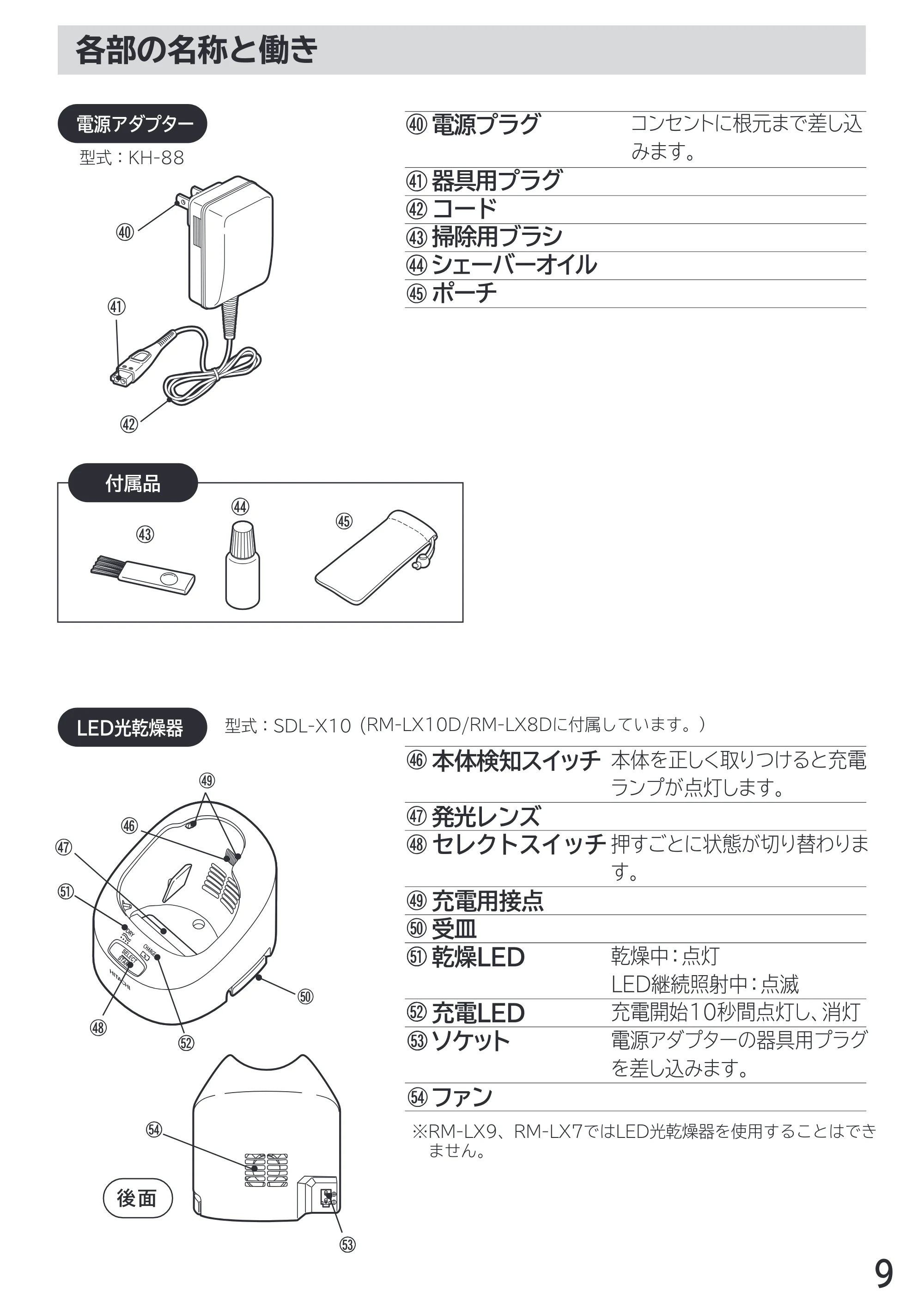 日立 RM-LX7 / RM-LX8D / RM-LX9 取扱説明書 — 各部の名称と働き — 原本ページ — 9ページ