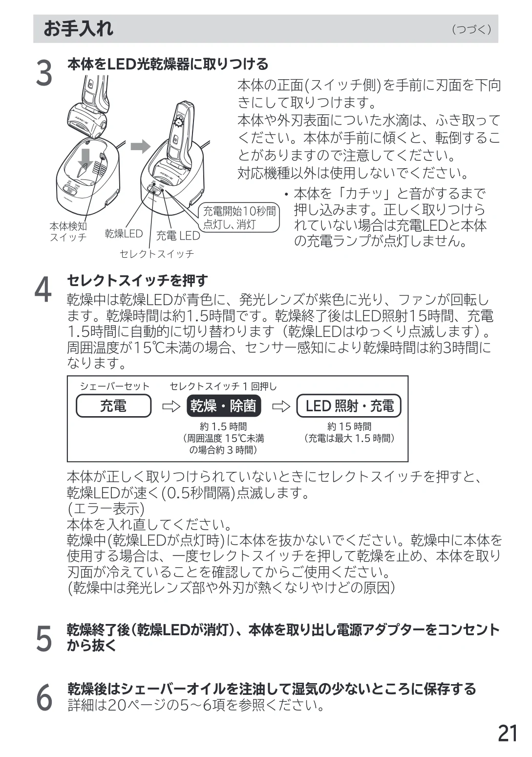 日立 RM-LX7 / RM-LX8D / RM-LX9 取扱説明書 — お手入れ (つづく) — 図版 21-1 — 21ページ