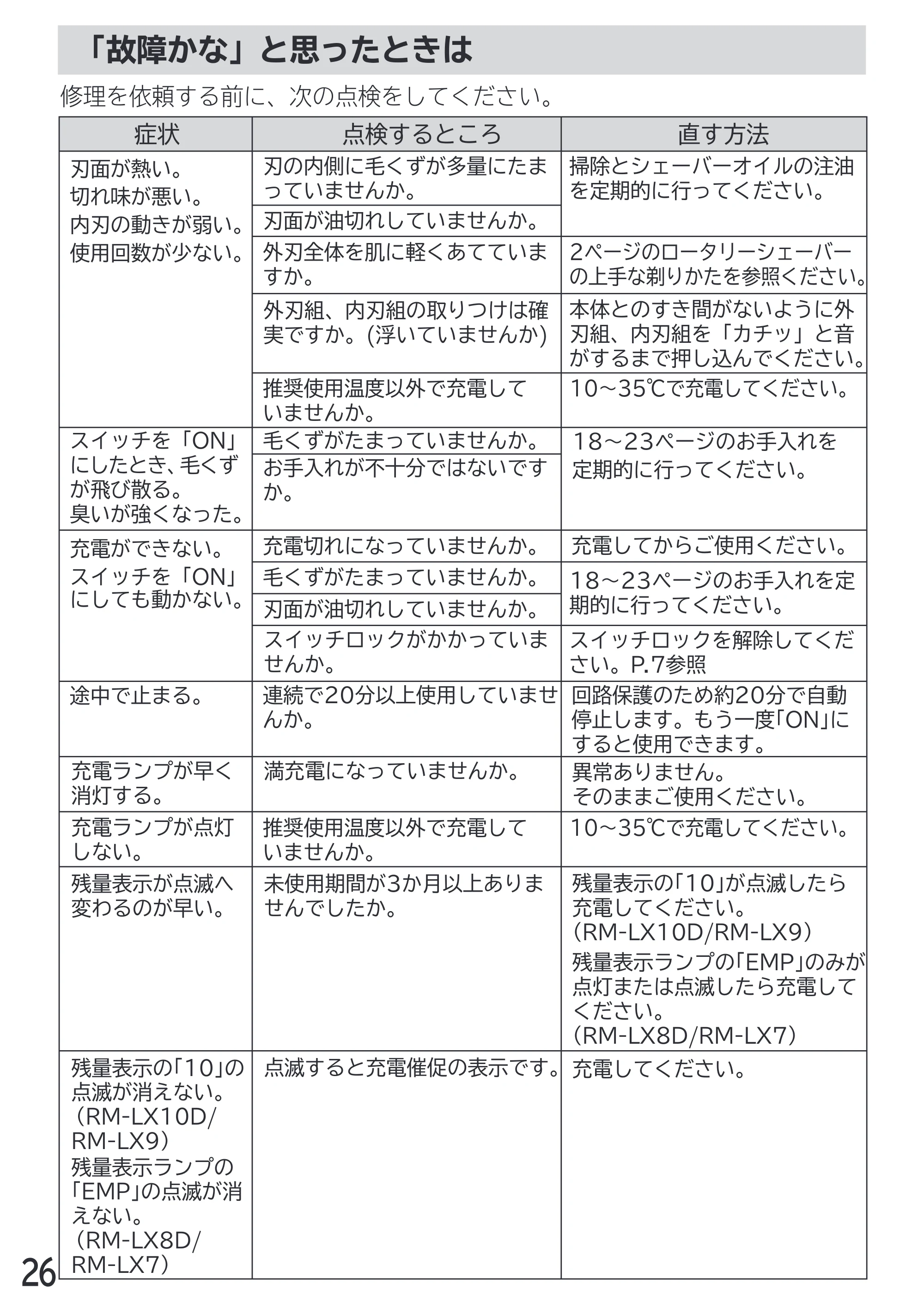 日立 RM-LX7 / RM-LX8D / RM-LX9 取扱説明書 — 「故障かな」と思ったときは — 原本ページ — 26ページ