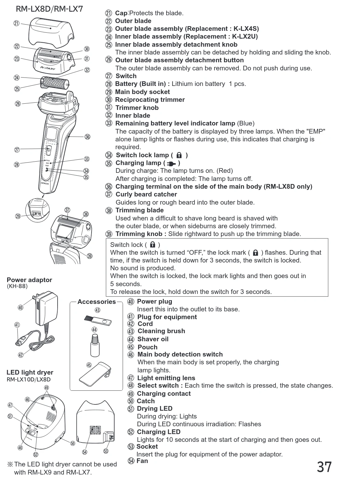 日立 RM-LX7 / RM-LX8D / RM-LX9 取扱説明書 — 37 Fan — 図版 37-1 — 37ページ
