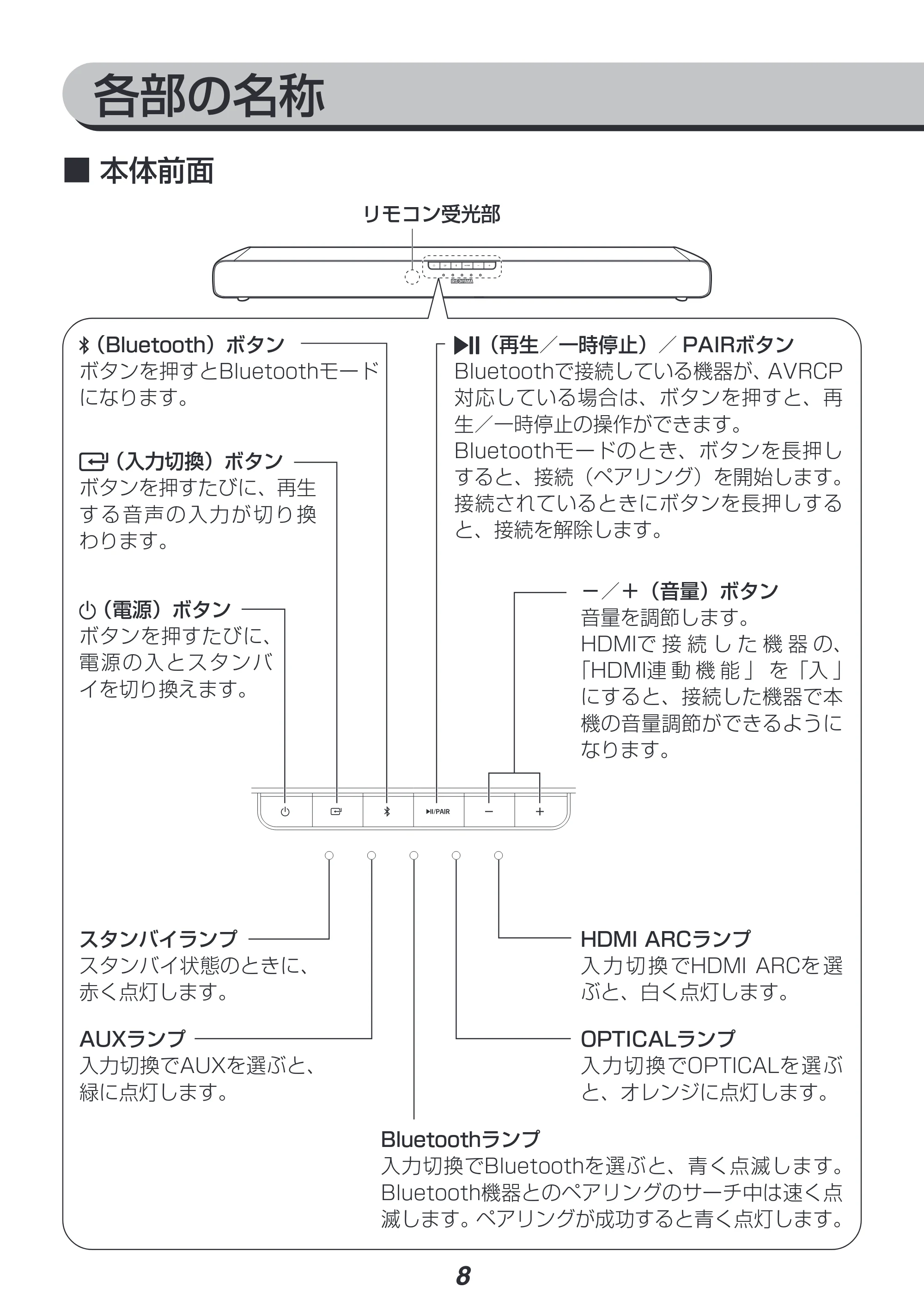 アイリスオーヤマ HT-SB115 取扱説明書 — 原本ページ — 8ページ