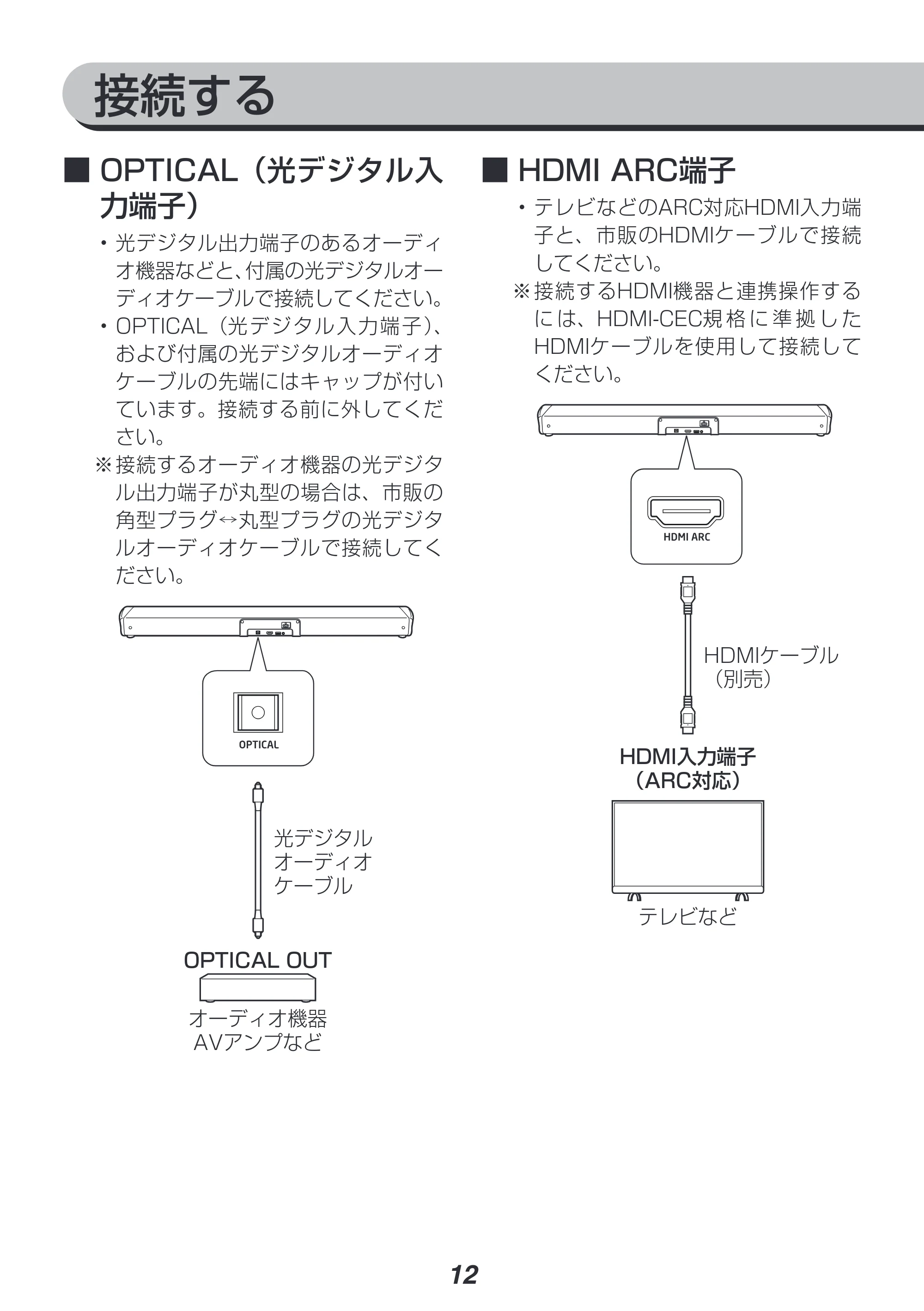 アイリスオーヤマ HT-SB115 取扱説明書 — 原本ページ — 12ページ