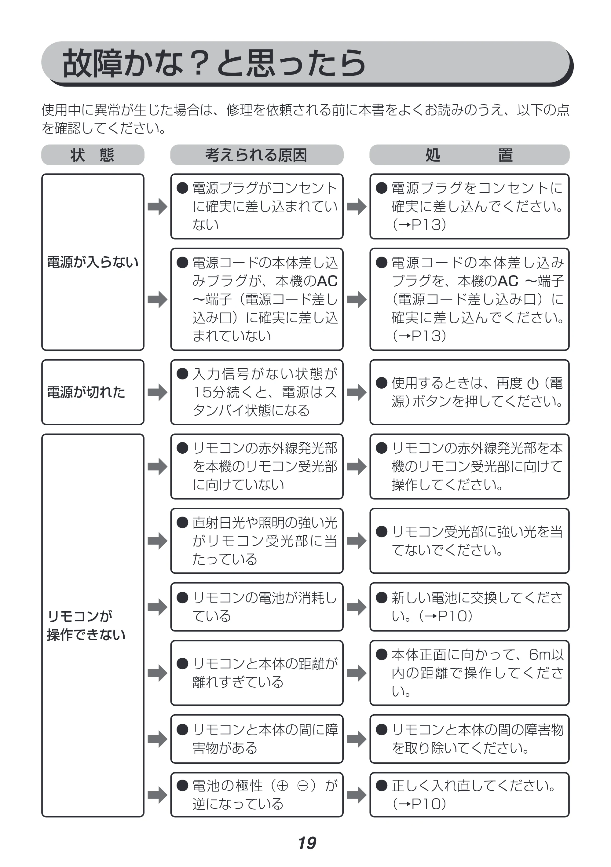 アイリスオーヤマ HT-SB115 取扱説明書 — 原本ページ — 19ページ