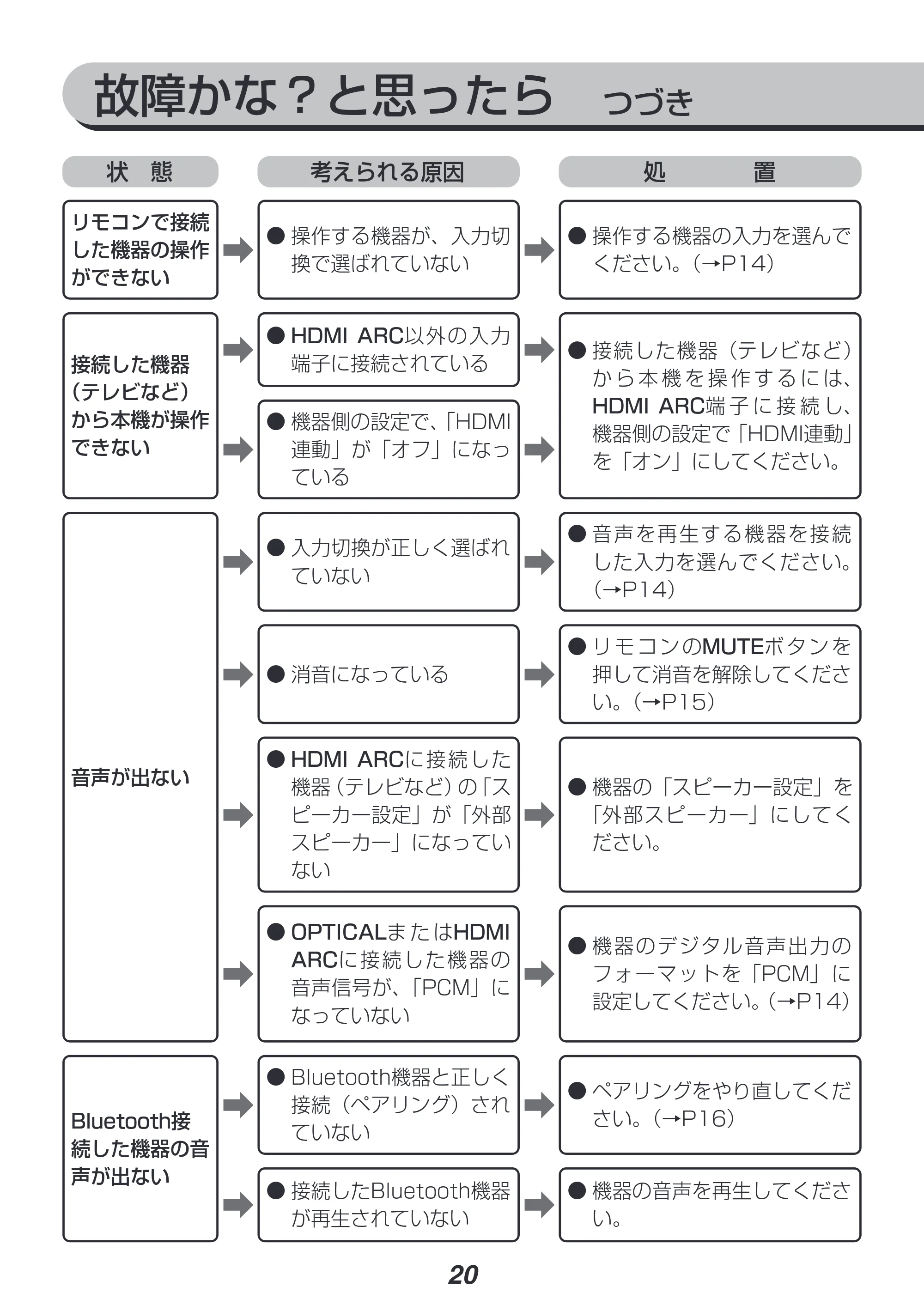 アイリスオーヤマ HT-SB115 取扱説明書 — 原本ページ — 20ページ