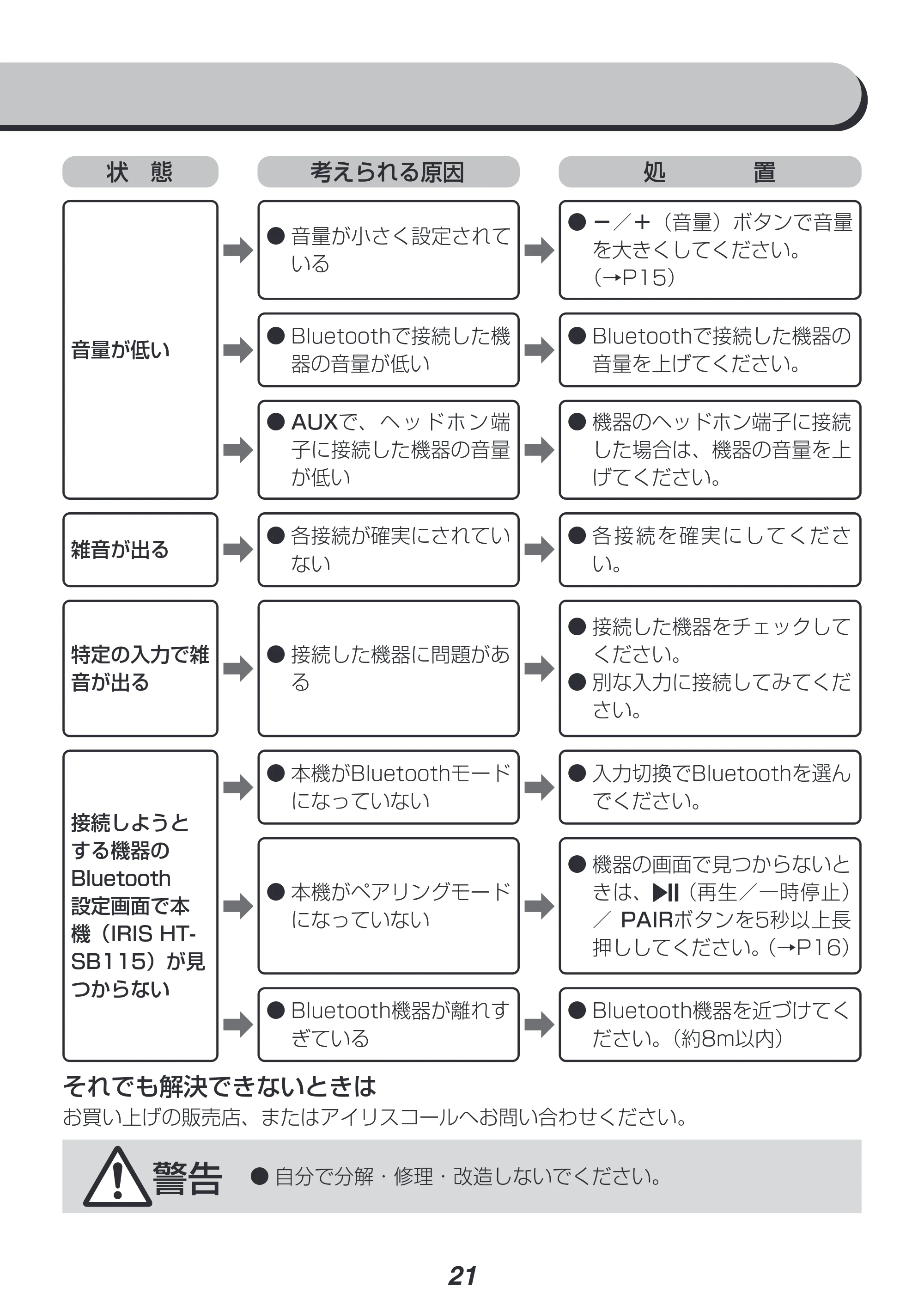 アイリスオーヤマ HT-SB115 取扱説明書 — 原本ページ — 21ページ