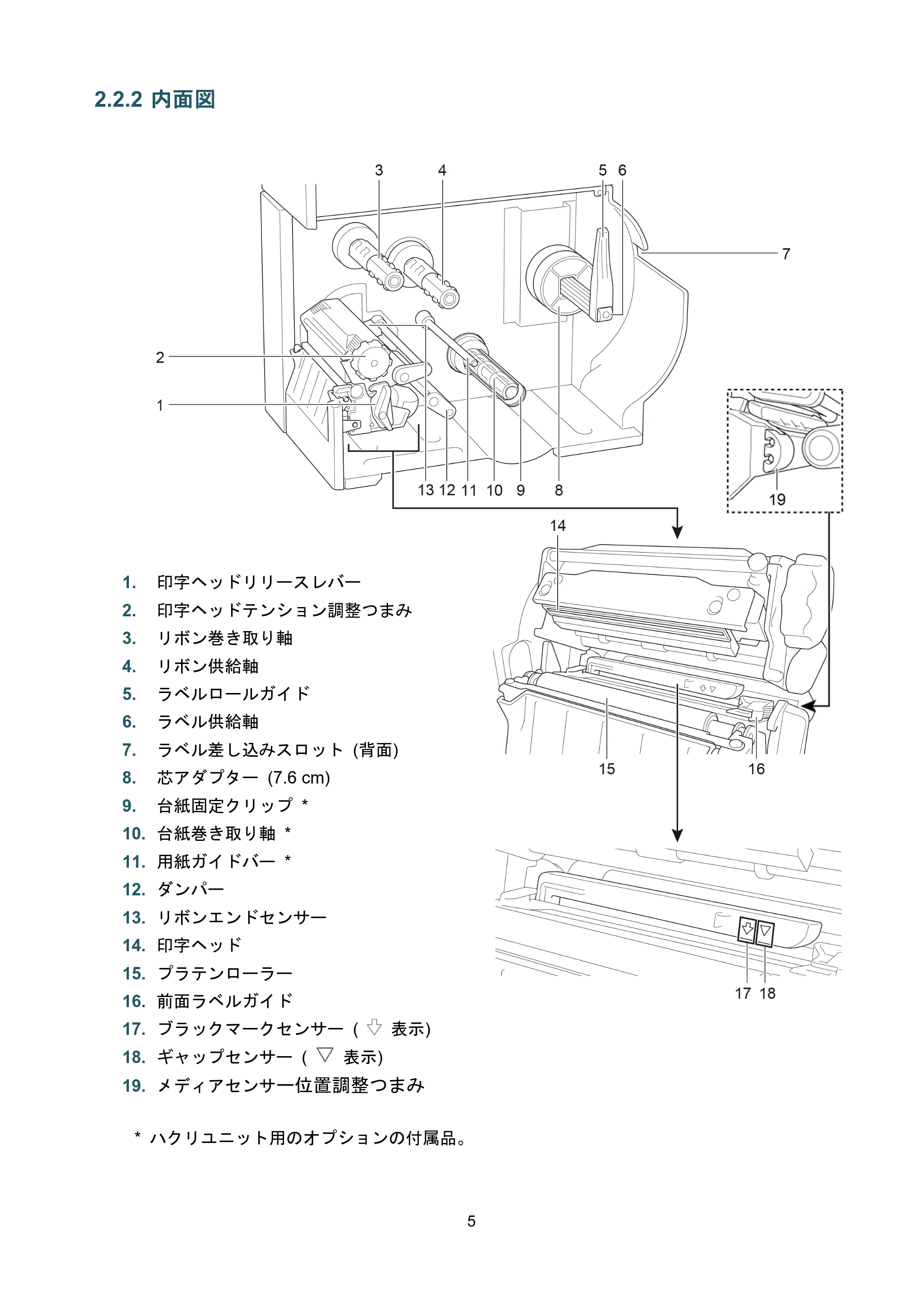 ブラザー TJ-4021TN / TJ-4121TN / TJ-4121TNR ユーザーズガイド — 2.2.2 内面図 — 原本ページ — 9ページ