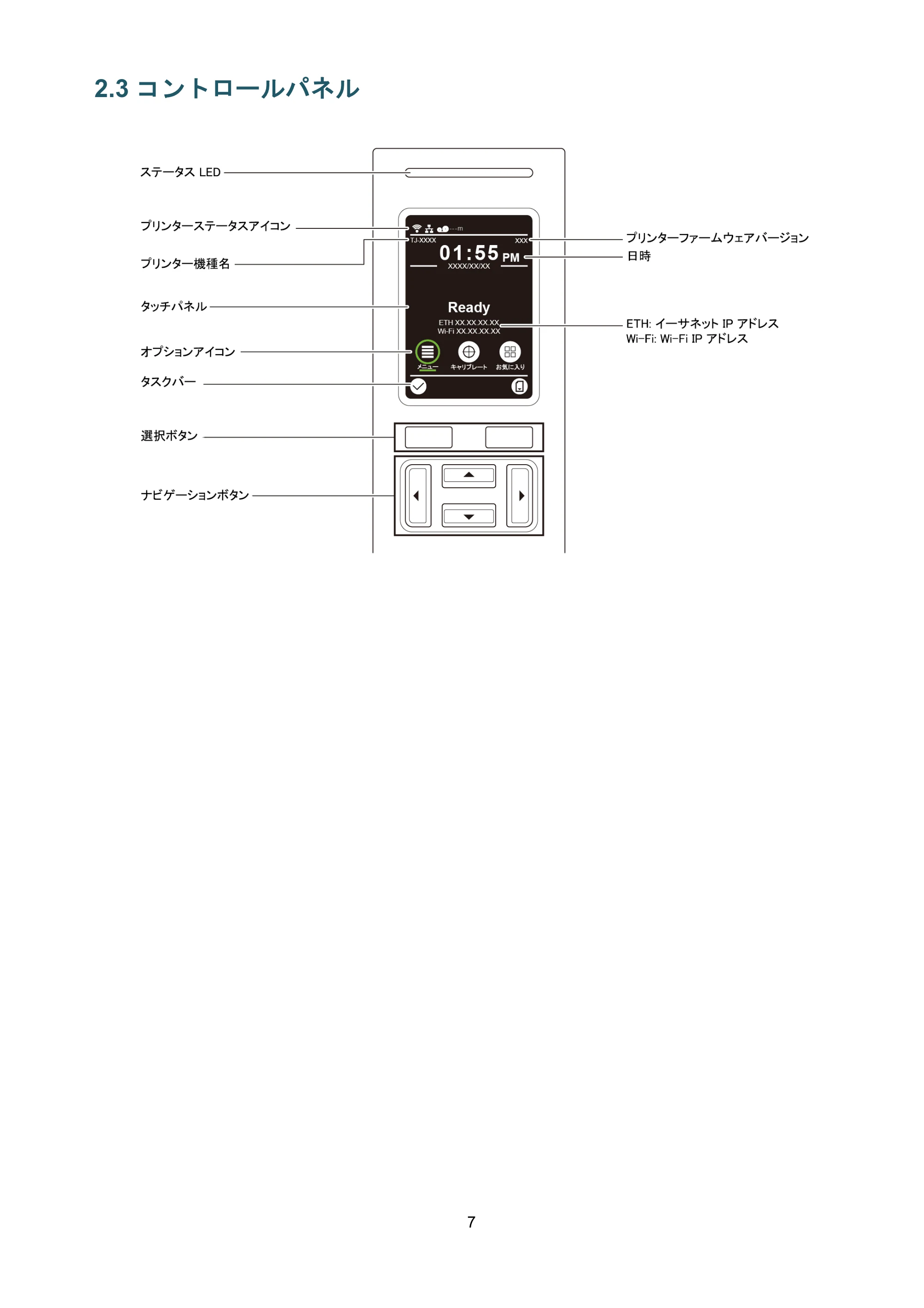 ブラザー TJ-4021TN / TJ-4121TN / TJ-4121TNR ユーザーズガイド — 2.3 コントロールパネル — 原本ページ — 11ページ