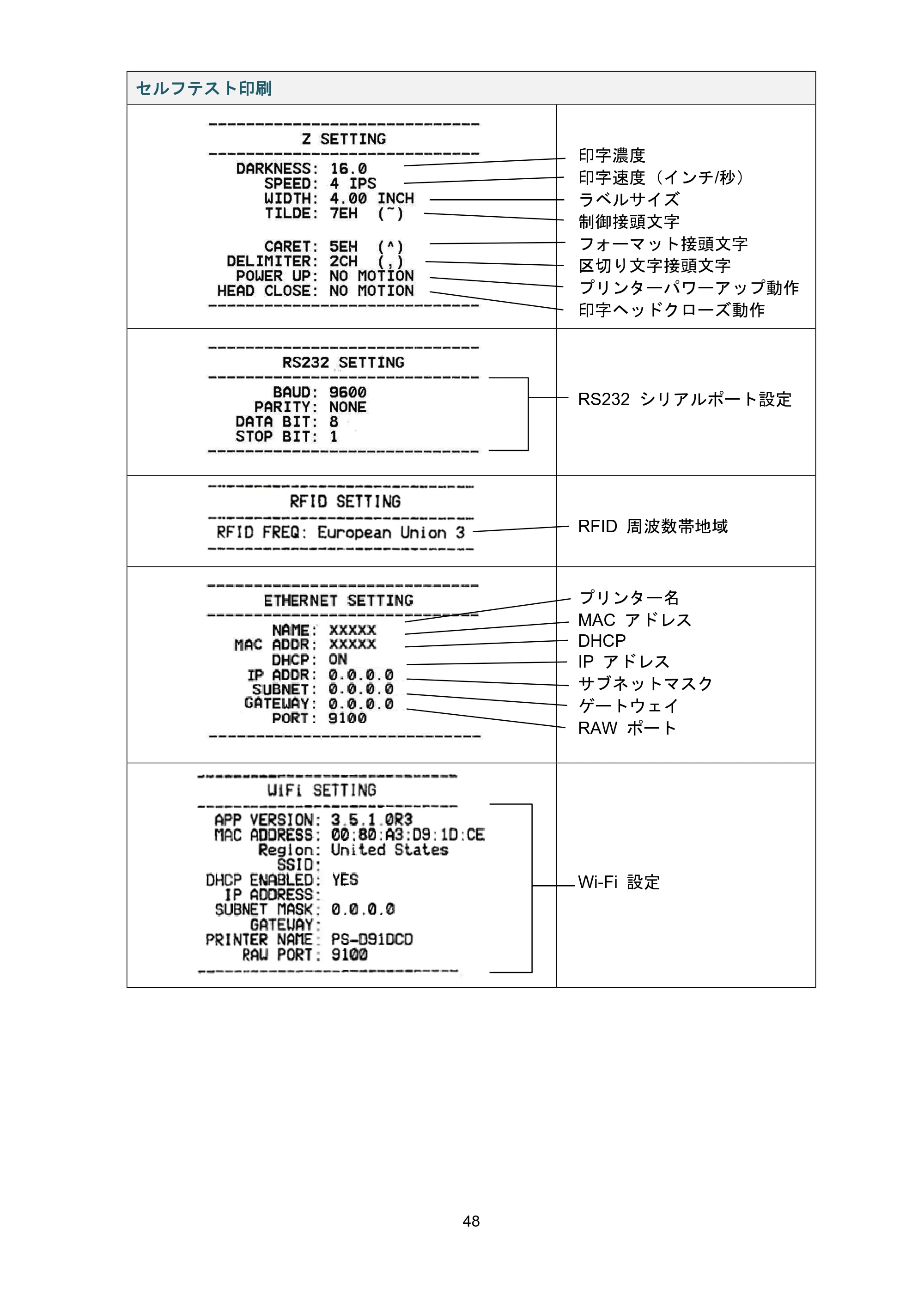 ブラザー TJ-4021TN / TJ-4121TN / TJ-4121TNR ユーザーズガイド — 原本ページ — 52ページ