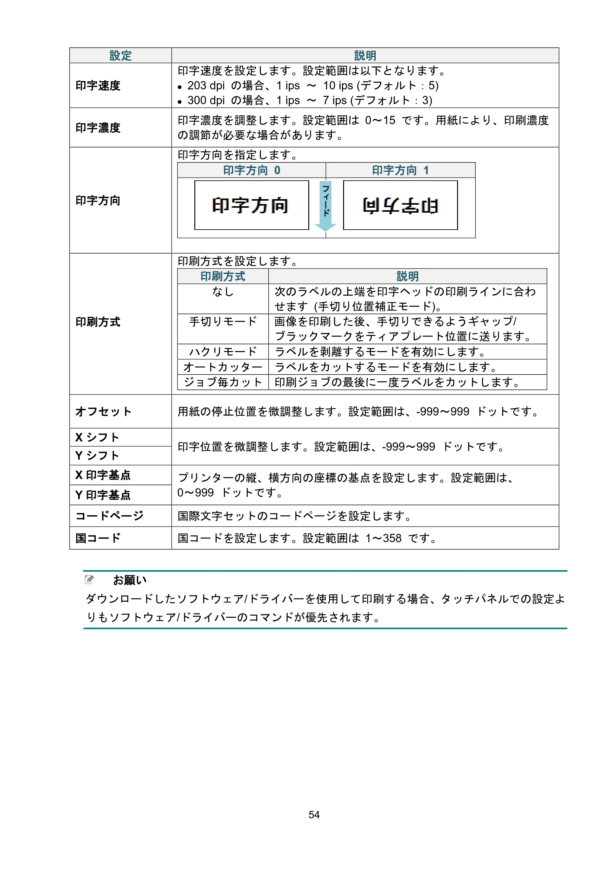 ブラザー TJ-4021TN / TJ-4121TN / TJ-4121TNR ユーザーズガイド — 原本ページ — 58ページ