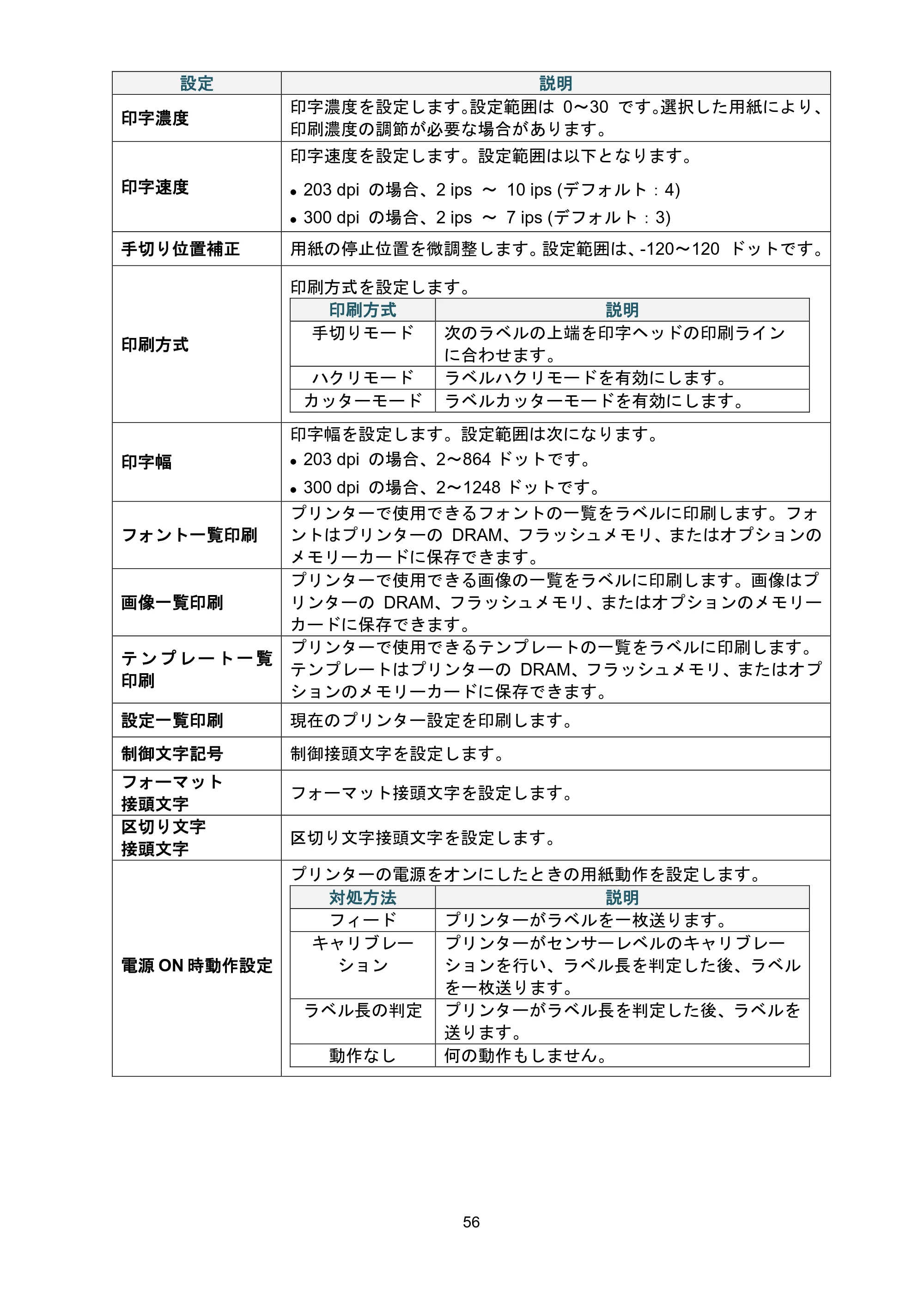 ブラザー TJ-4021TN / TJ-4121TN / TJ-4121TNR ユーザーズガイド — 原本ページ — 60ページ