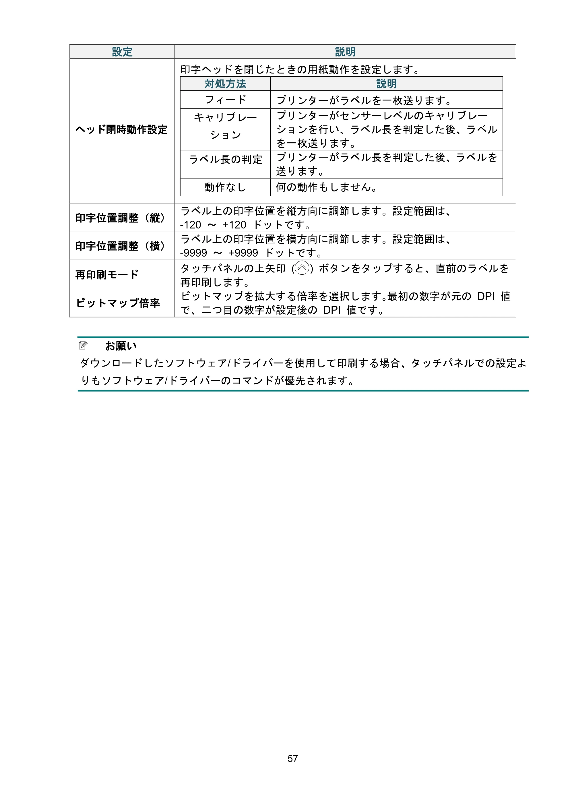 ブラザー TJ-4021TN / TJ-4121TN / TJ-4121TNR ユーザーズガイド — 原本ページ — 61ページ