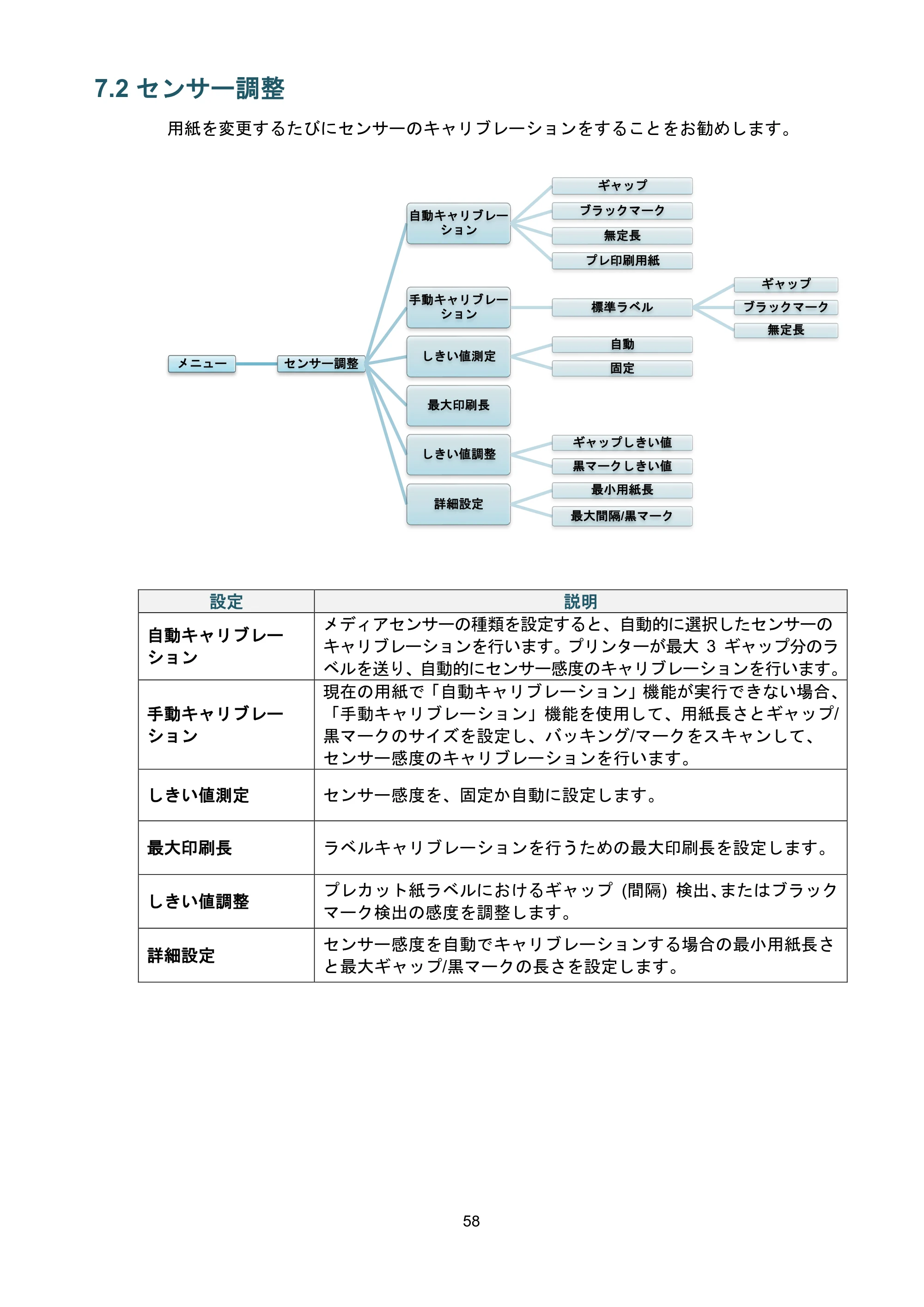 ブラザー TJ-4021TN / TJ-4121TN / TJ-4121TNR ユーザーズガイド — 7.2 センサー調整 — 原本ページ — 62ページ