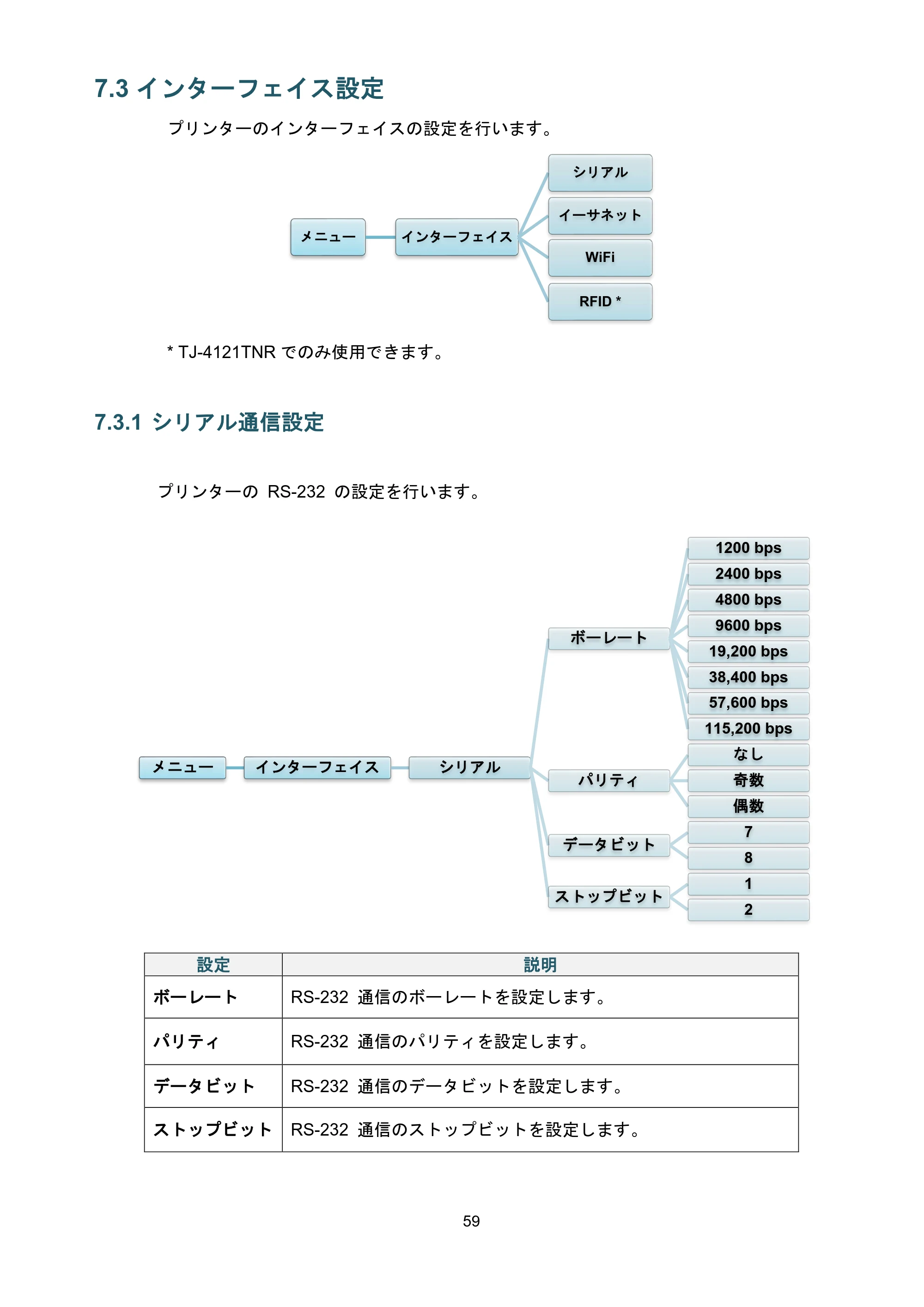 ブラザー TJ-4021TN / TJ-4121TN / TJ-4121TNR ユーザーズガイド — 7.3 インターフェイス設定 — 原本ページ — 63ページ