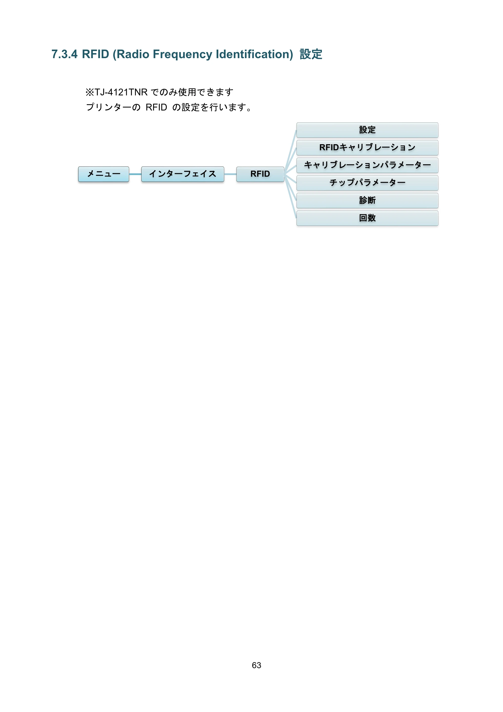 ブラザー TJ-4021TN / TJ-4121TN / TJ-4121TNR ユーザーズガイド — 7.3.4 RFID (Radio Frequency Identification) 設定 — 原本ページ — 67ページ