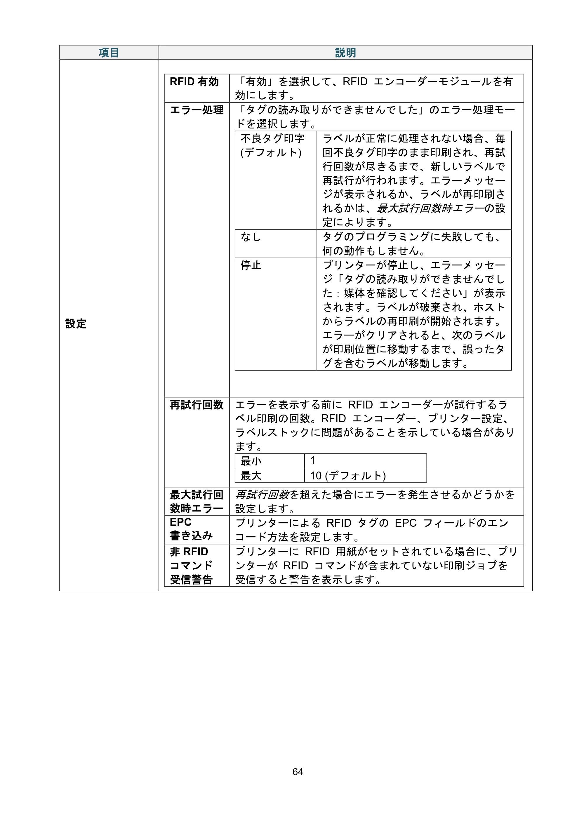 ブラザー TJ-4021TN / TJ-4121TN / TJ-4121TNR ユーザーズガイド — 原本ページ — 68ページ