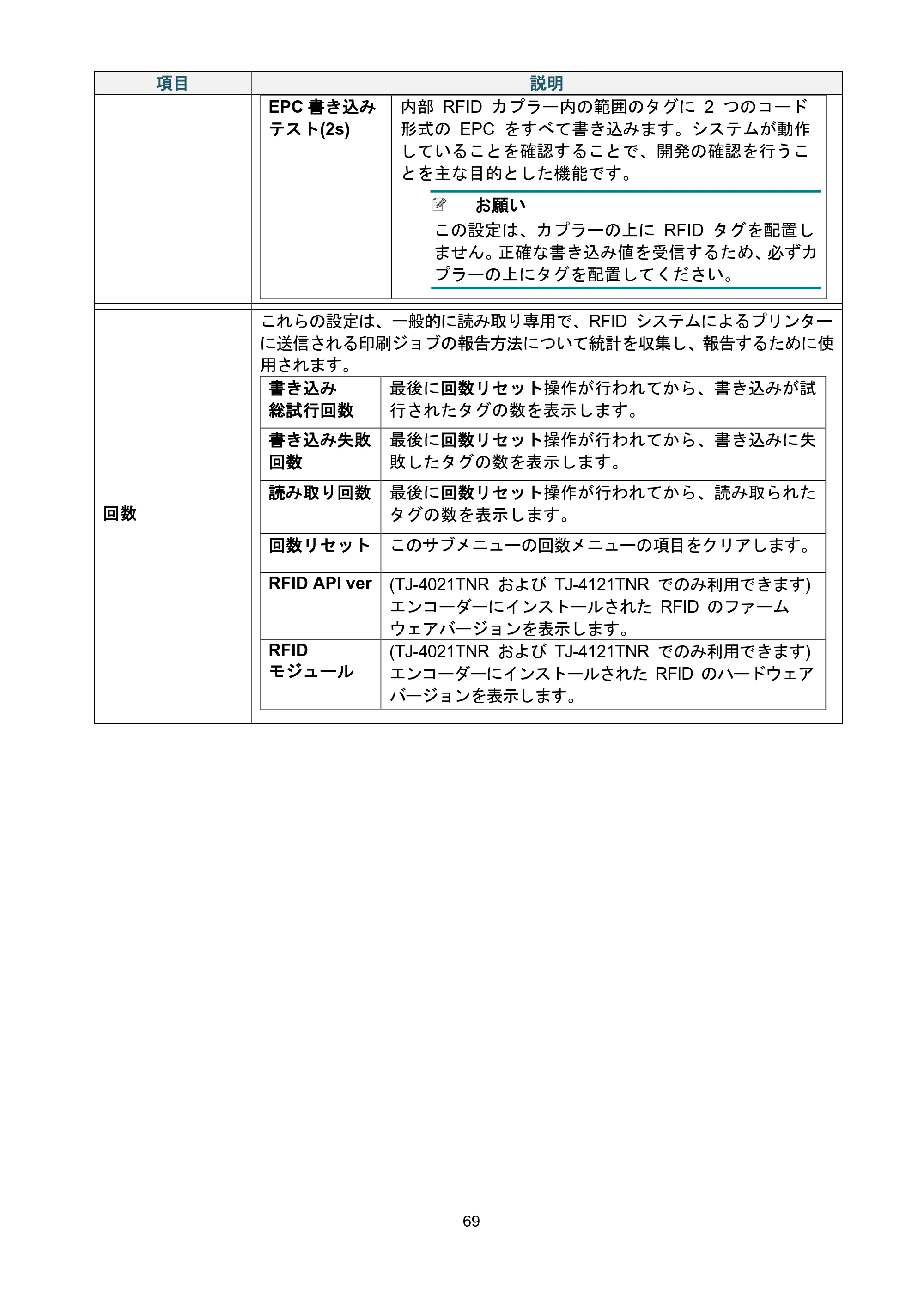 ブラザー TJ-4021TN / TJ-4121TN / TJ-4121TNR ユーザーズガイド — 原本ページ — 73ページ